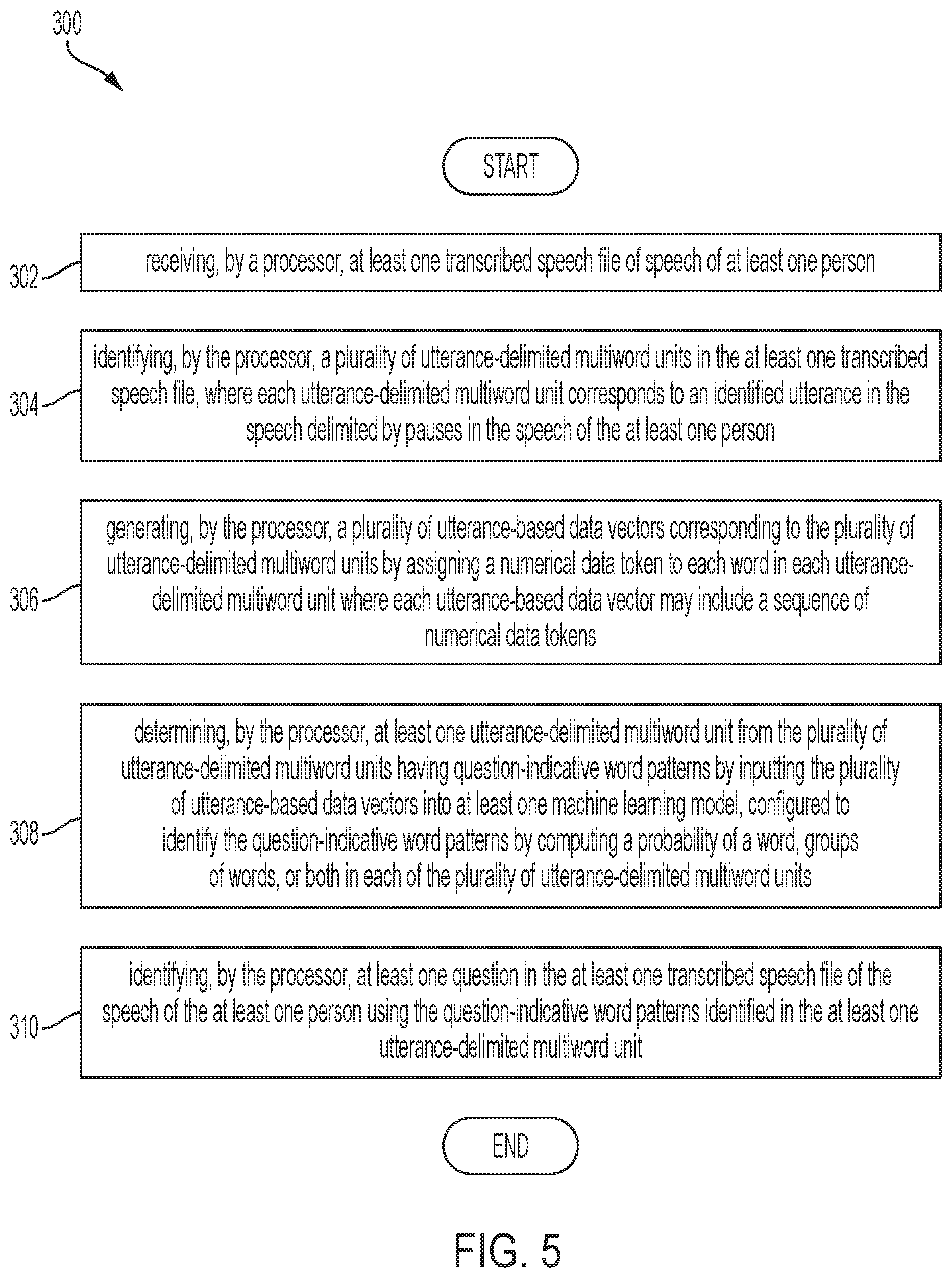 Patent US12347426 Figure 5 – Computer-based systems utilizing speech pattern recognition machine learning models and methods of use thereof