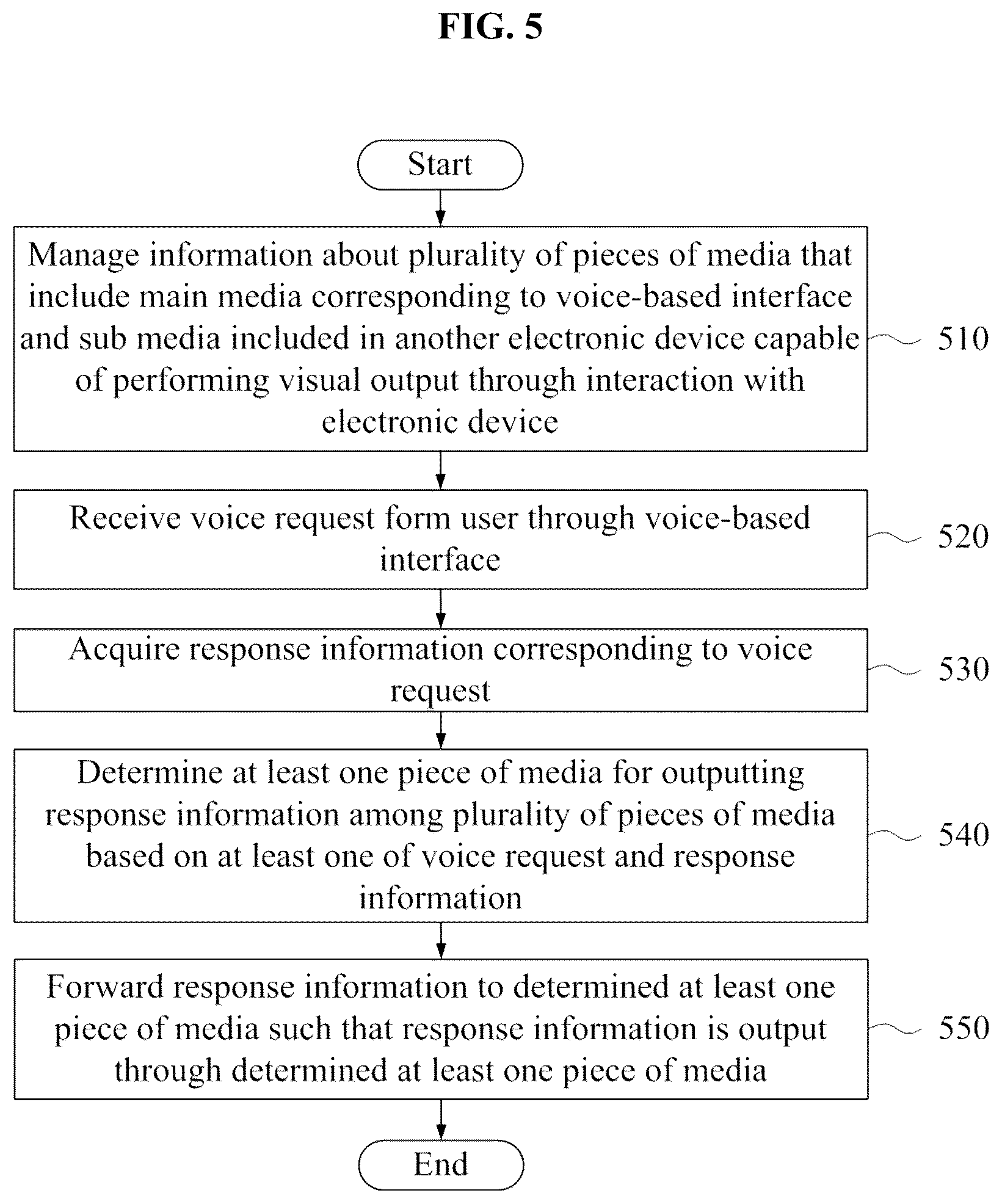 Patent US12347427 Figure 5 – Medium selection for providing information corresponding to voice request