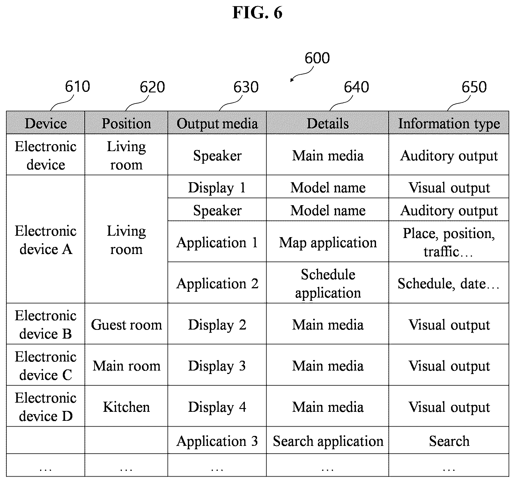 Patent US12347427 Figure 6 – Medium selection for providing information corresponding to voice request