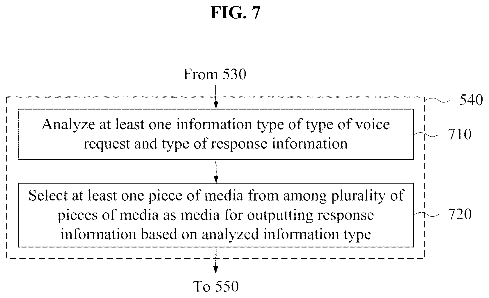 Patent US12347427 Figure 7 – Medium selection for providing information corresponding to voice request
