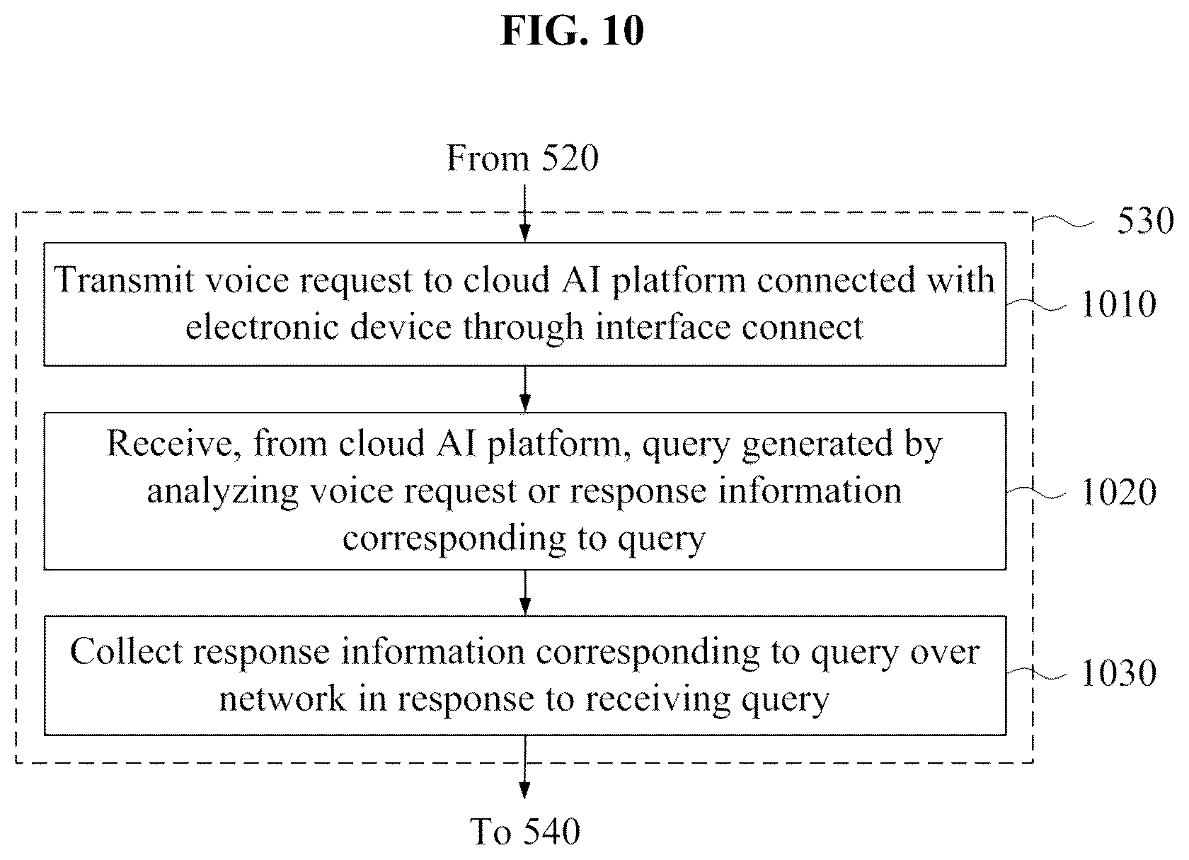 Patent US12347427 Figure 10 – Medium selection for providing information corresponding to voice request