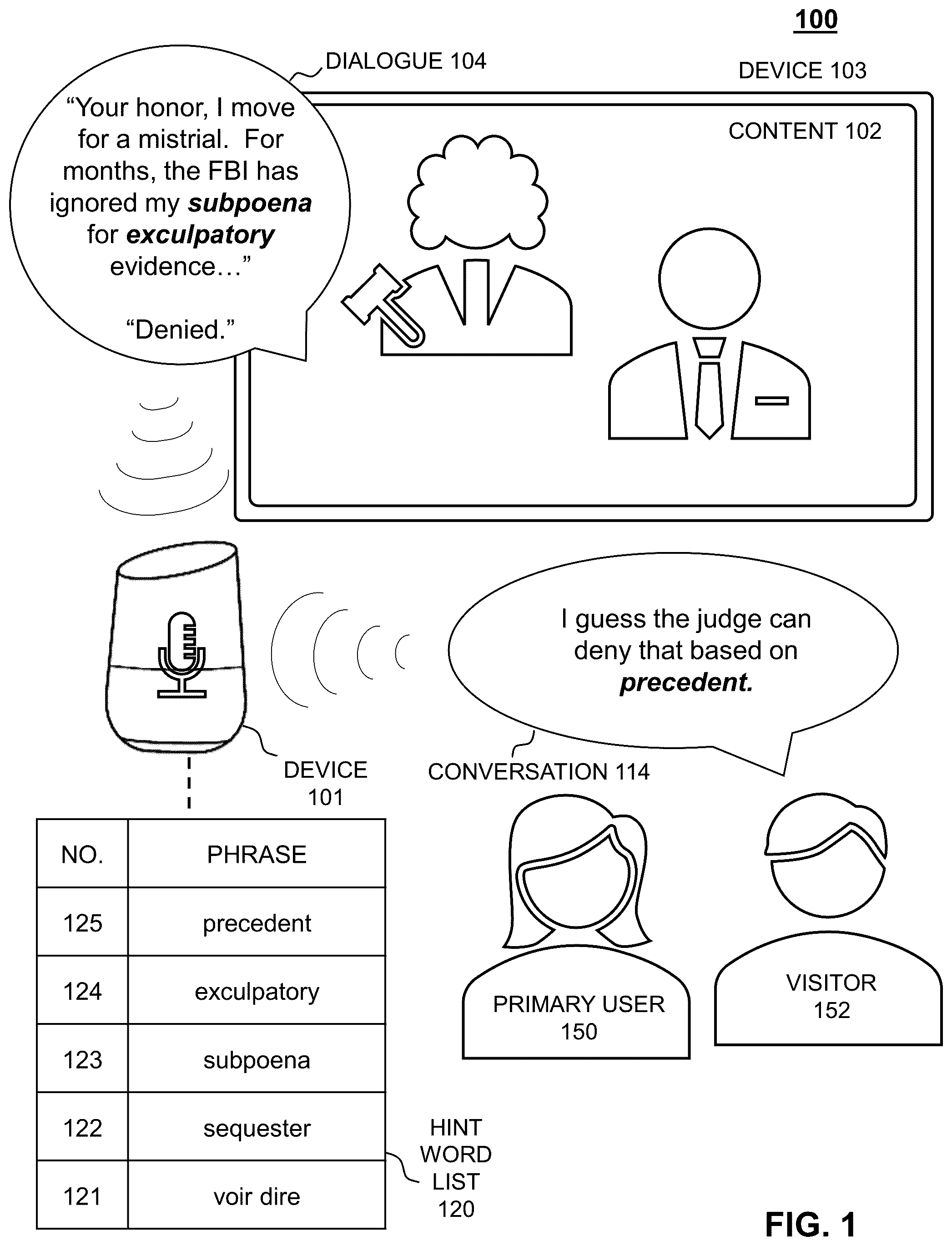 Patent US12347428 Figure 1 – Systems and methods for generating a dynamic list of hint words for automated speech recognition