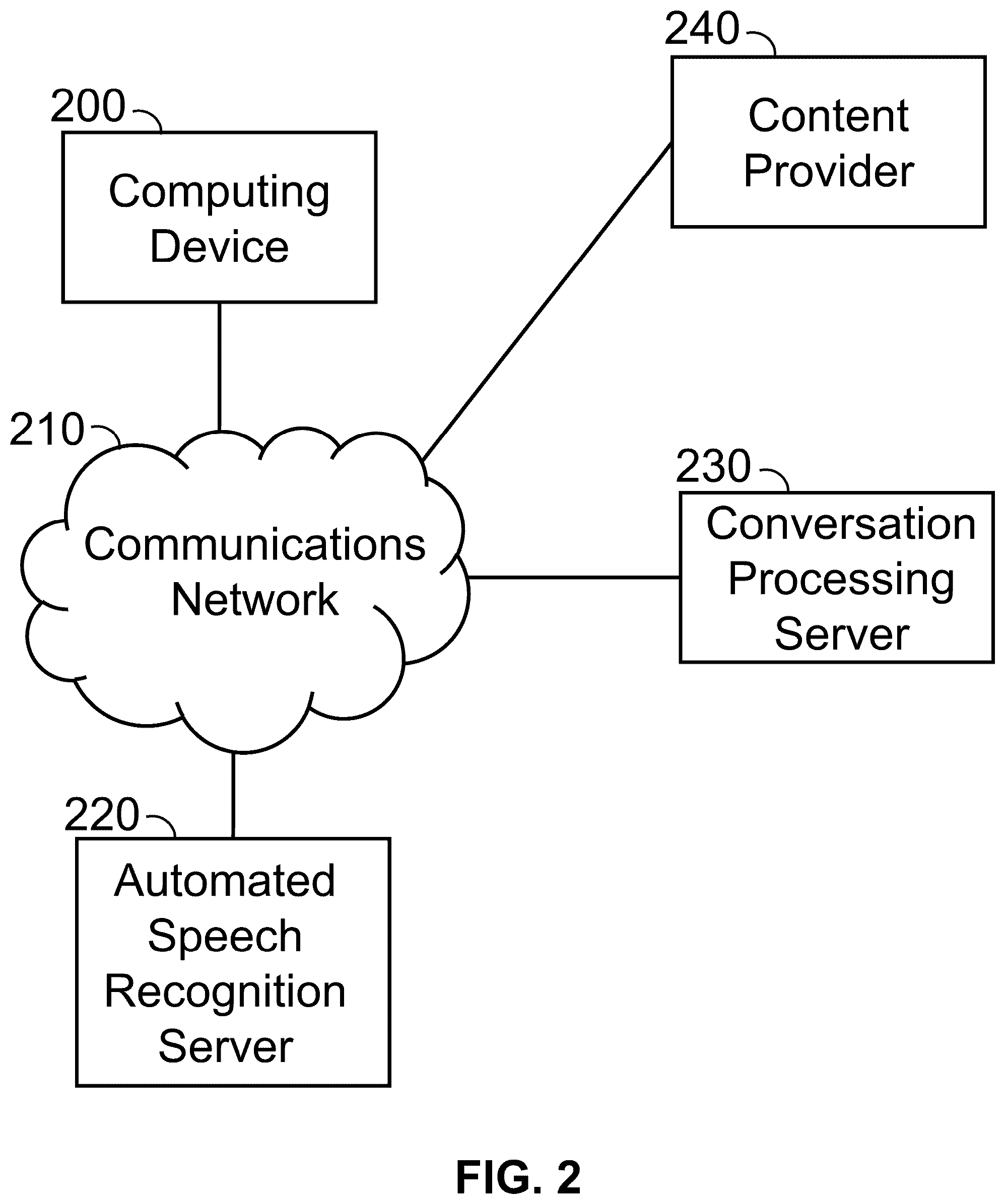 Patent US12347428 Figure 2 – Systems and methods for generating a dynamic list of hint words for automated speech recognition