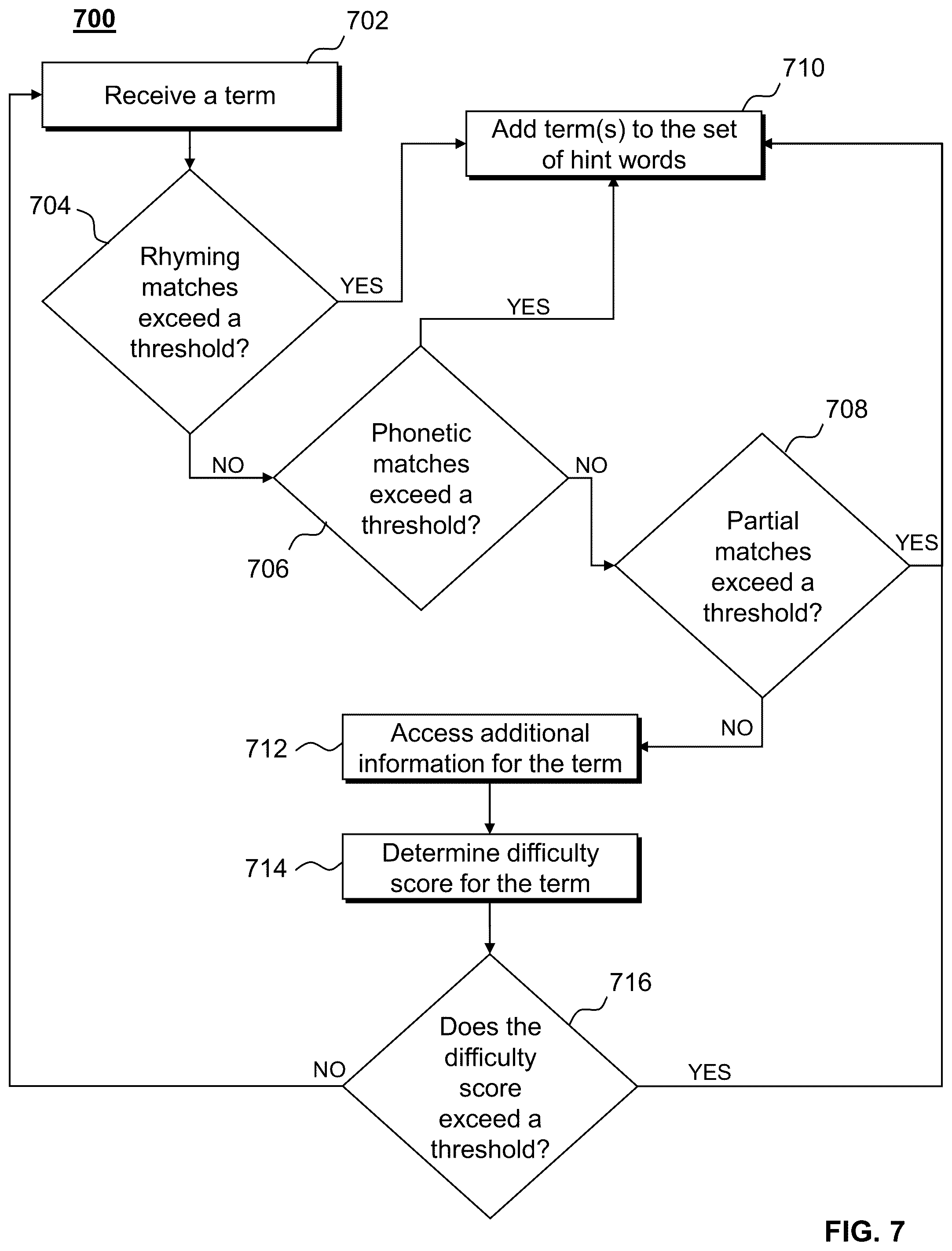 Patent US12347428 Figure 7 – Systems and methods for generating a dynamic list of hint words for automated speech recognition