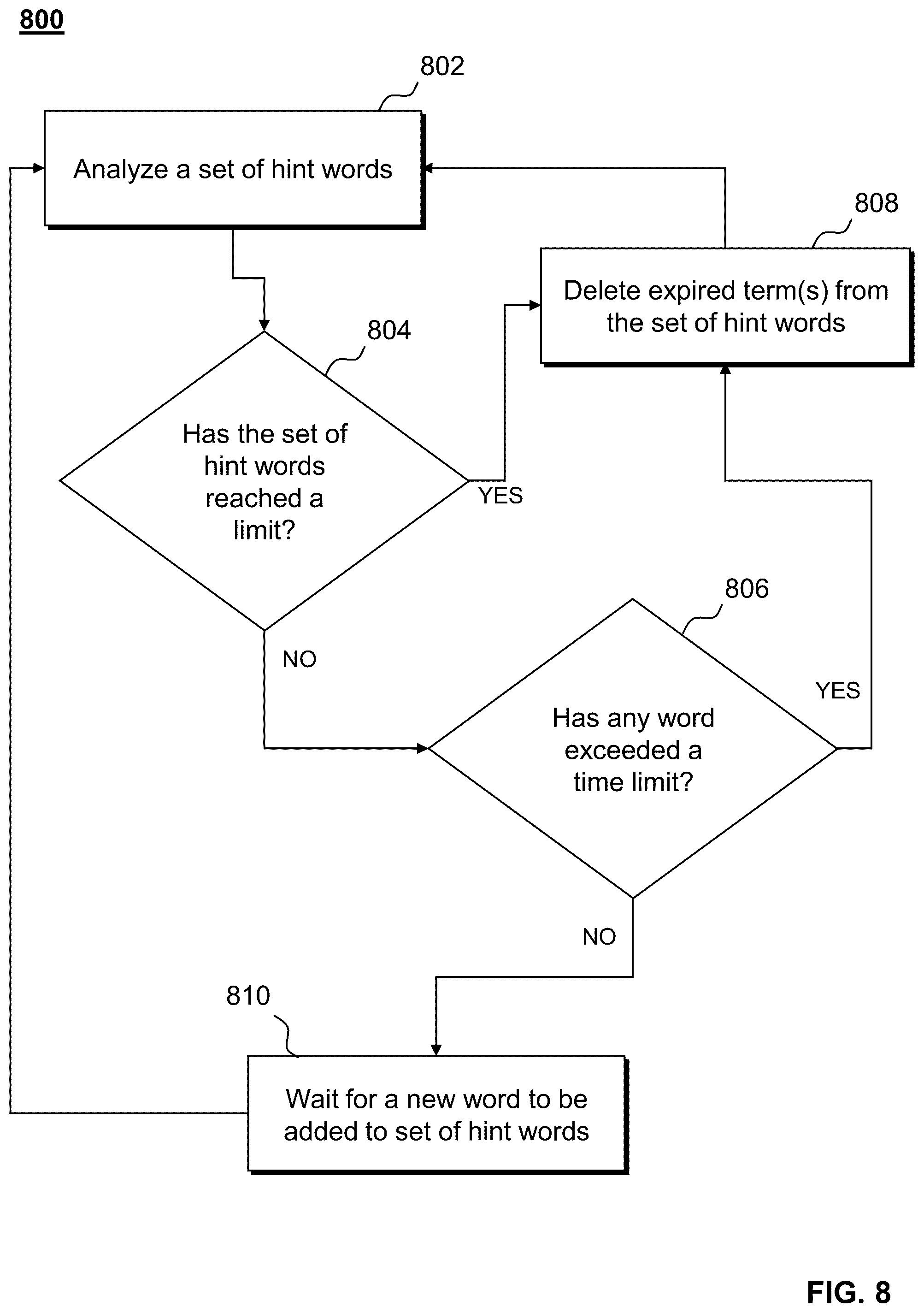 Patent US12347428 Figure 8 – Systems and methods for generating a dynamic list of hint words for automated speech recognition