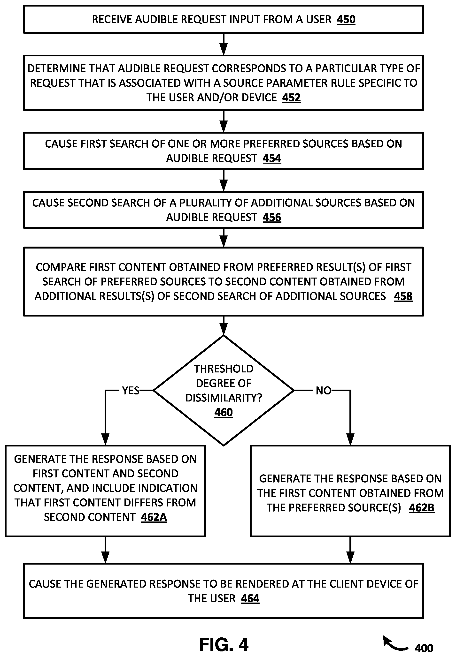Patent US12347429 Figure 5 – Specifying preferred information sources to an assistant
