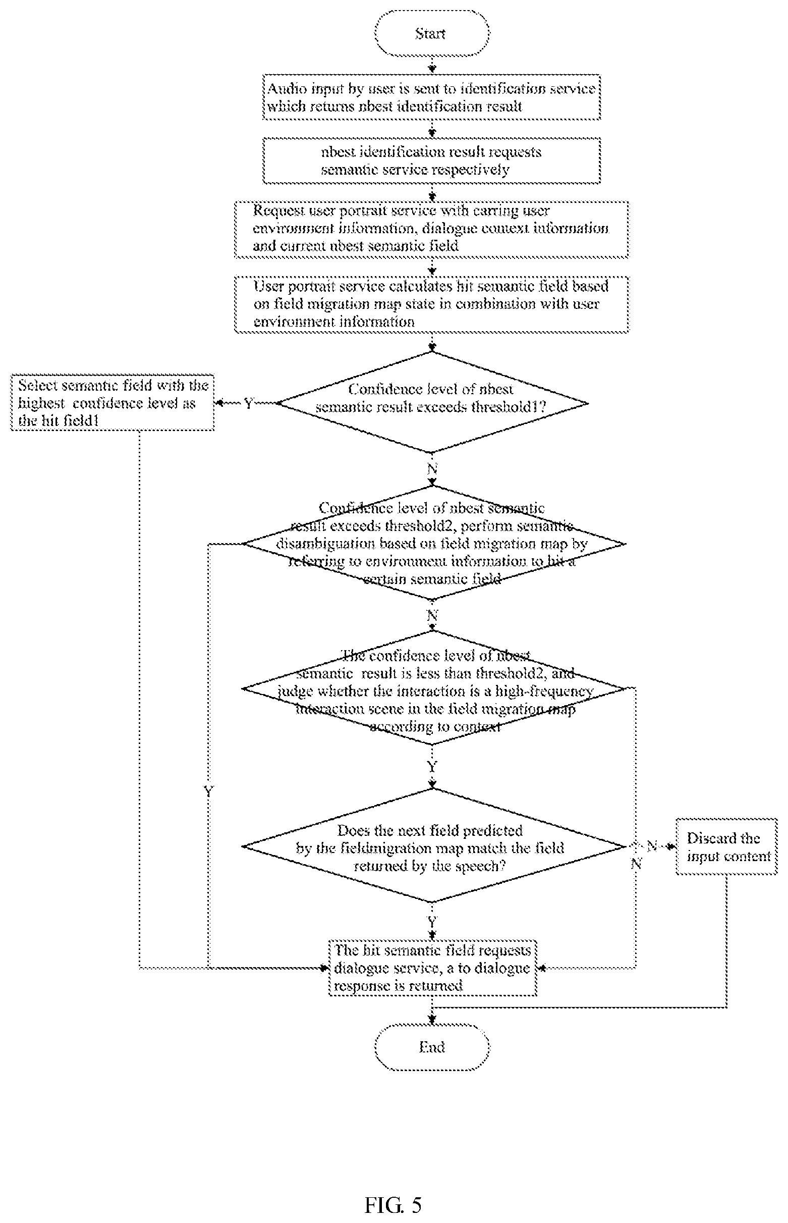 Patent US12347432 Figure 3 – Speech skill jumping method for man machine dialogue, electronic device and storage medium