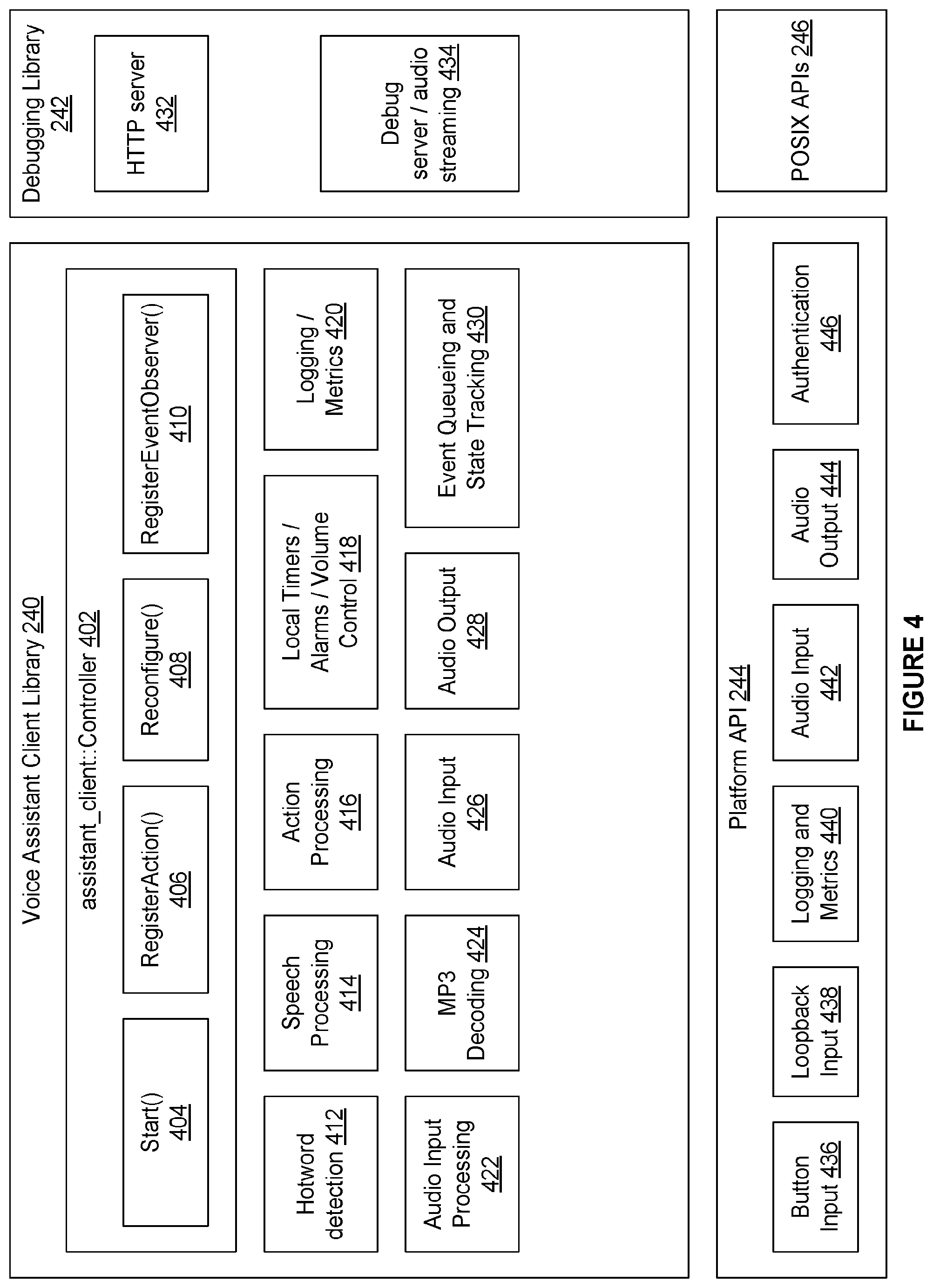 Patent US12347433 Figure 4 – Implementations for voice assistant on devices