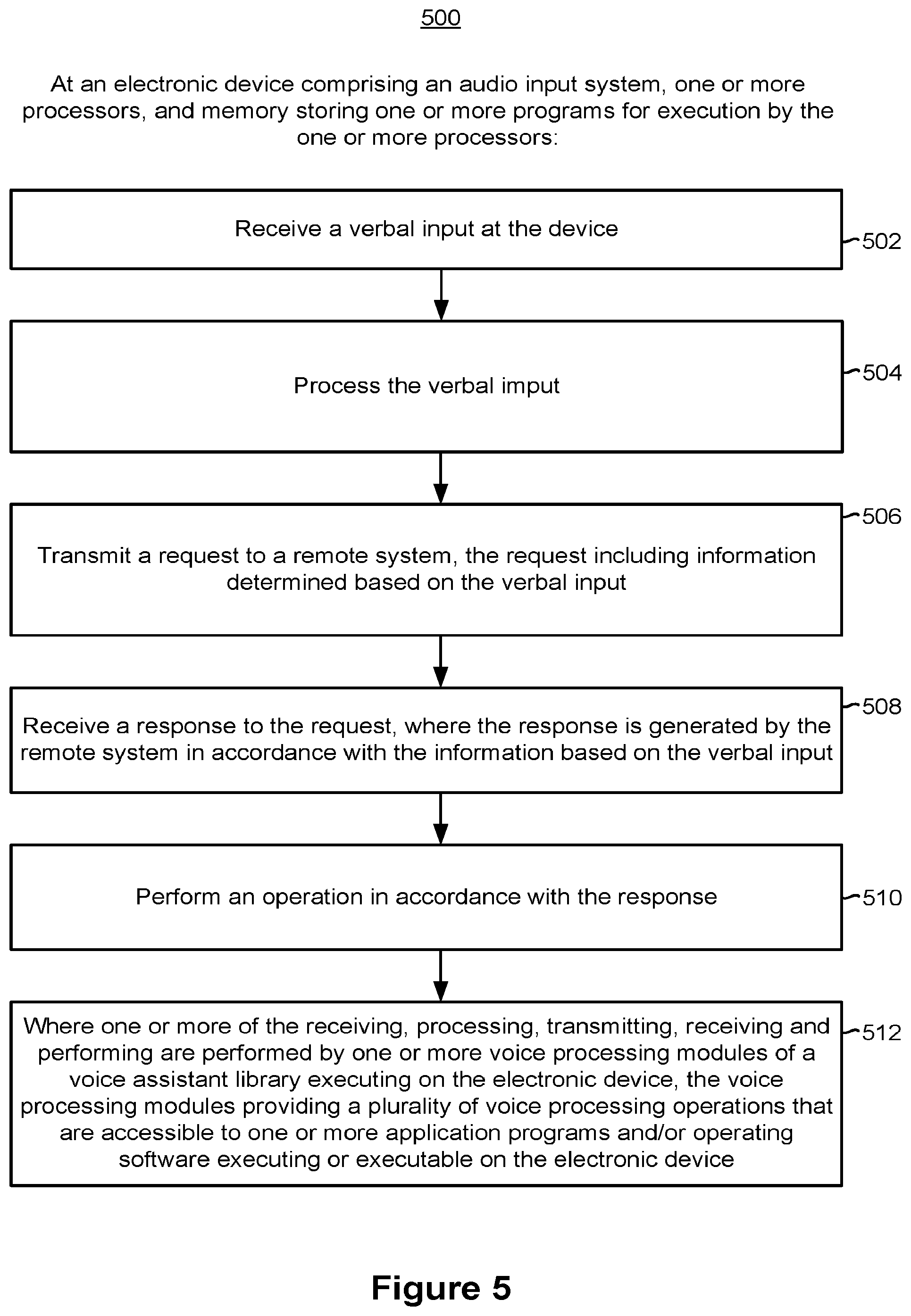 Patent US12347433 Figure 5 – Implementations for voice assistant on devices