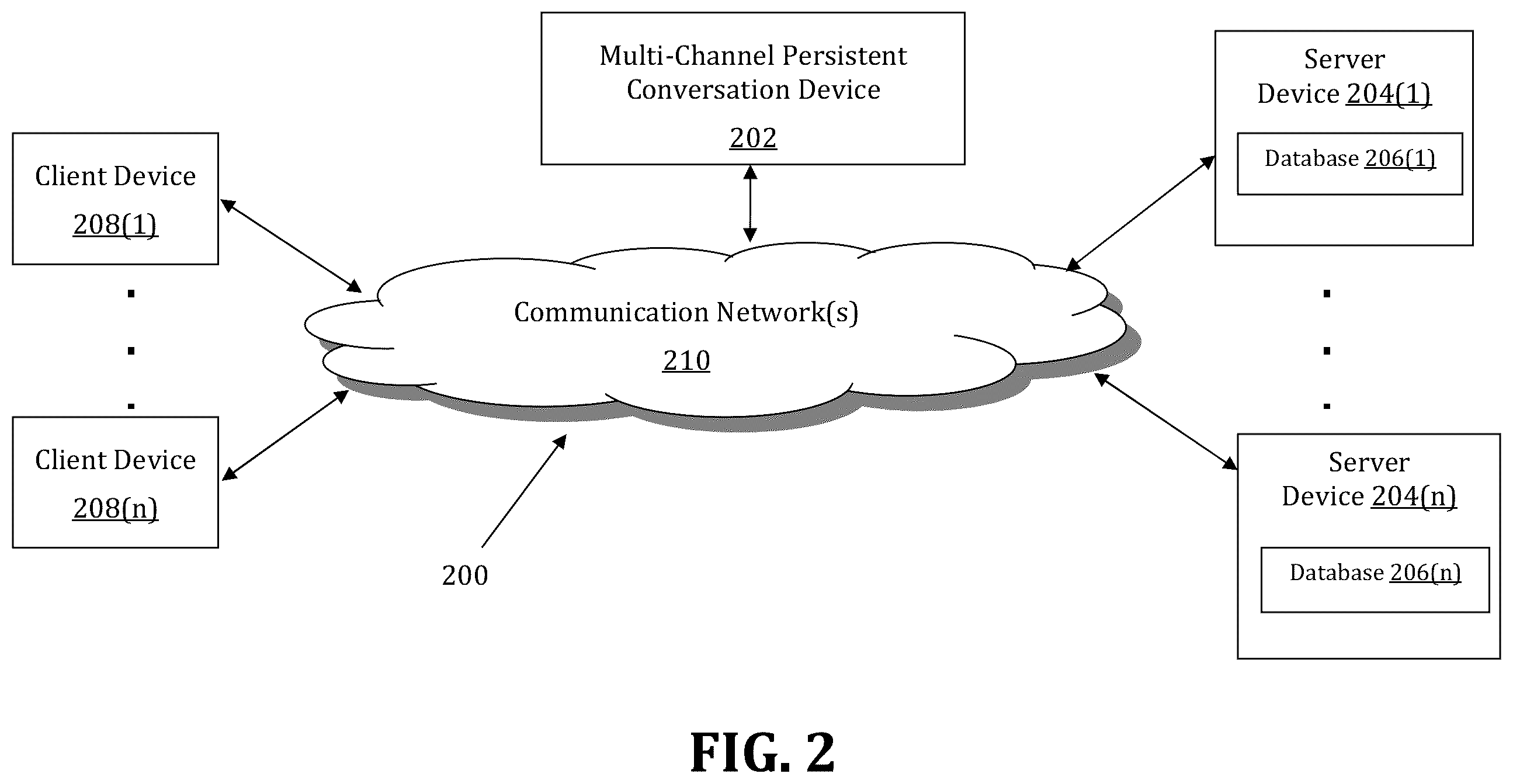 Patent US12347436 Figure 2 – Method and system for persisting a conversation across multiple communication channels
