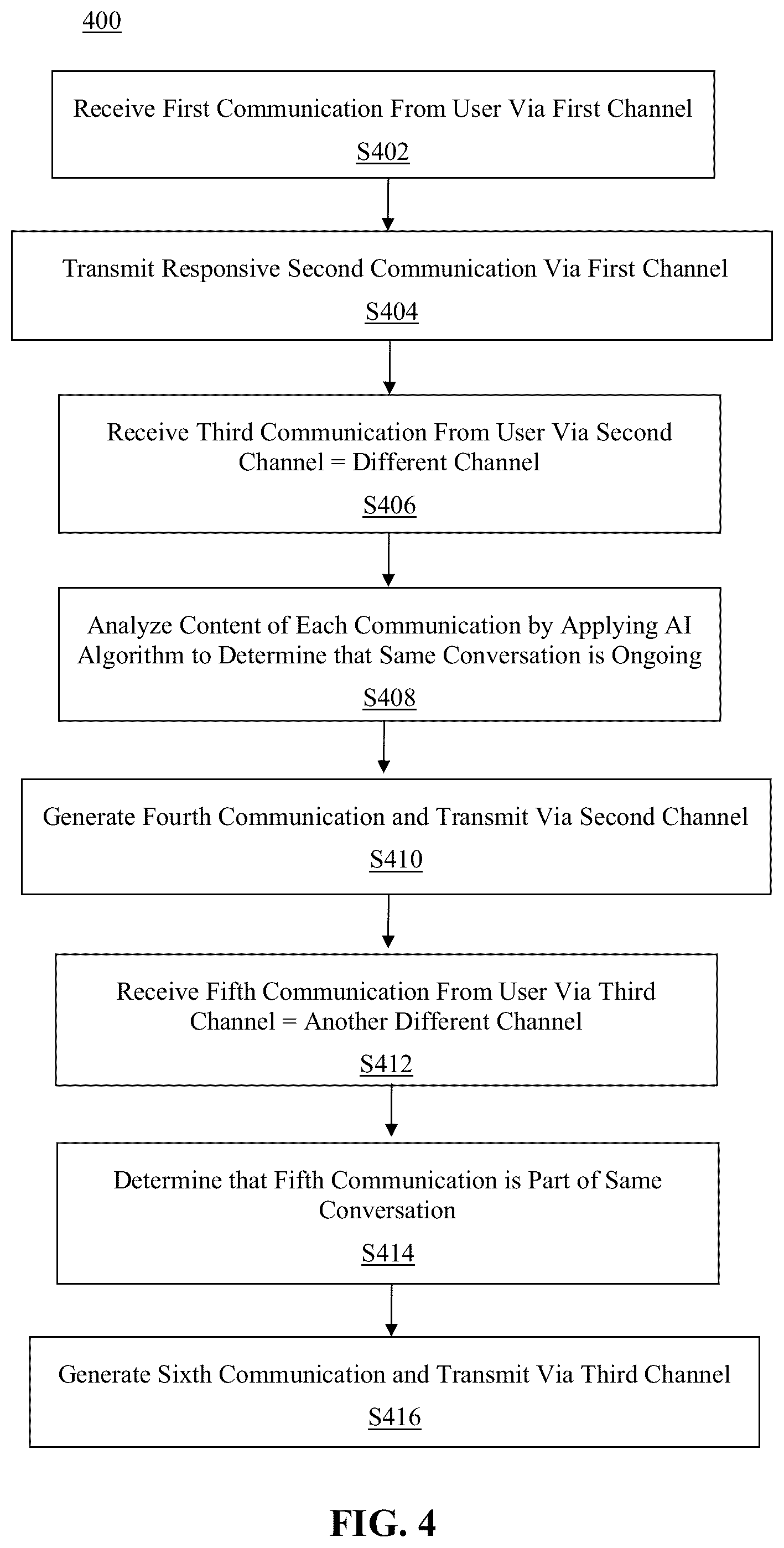 Patent US12347436 Figure 4 – Method and system for persisting a conversation across multiple communication channels