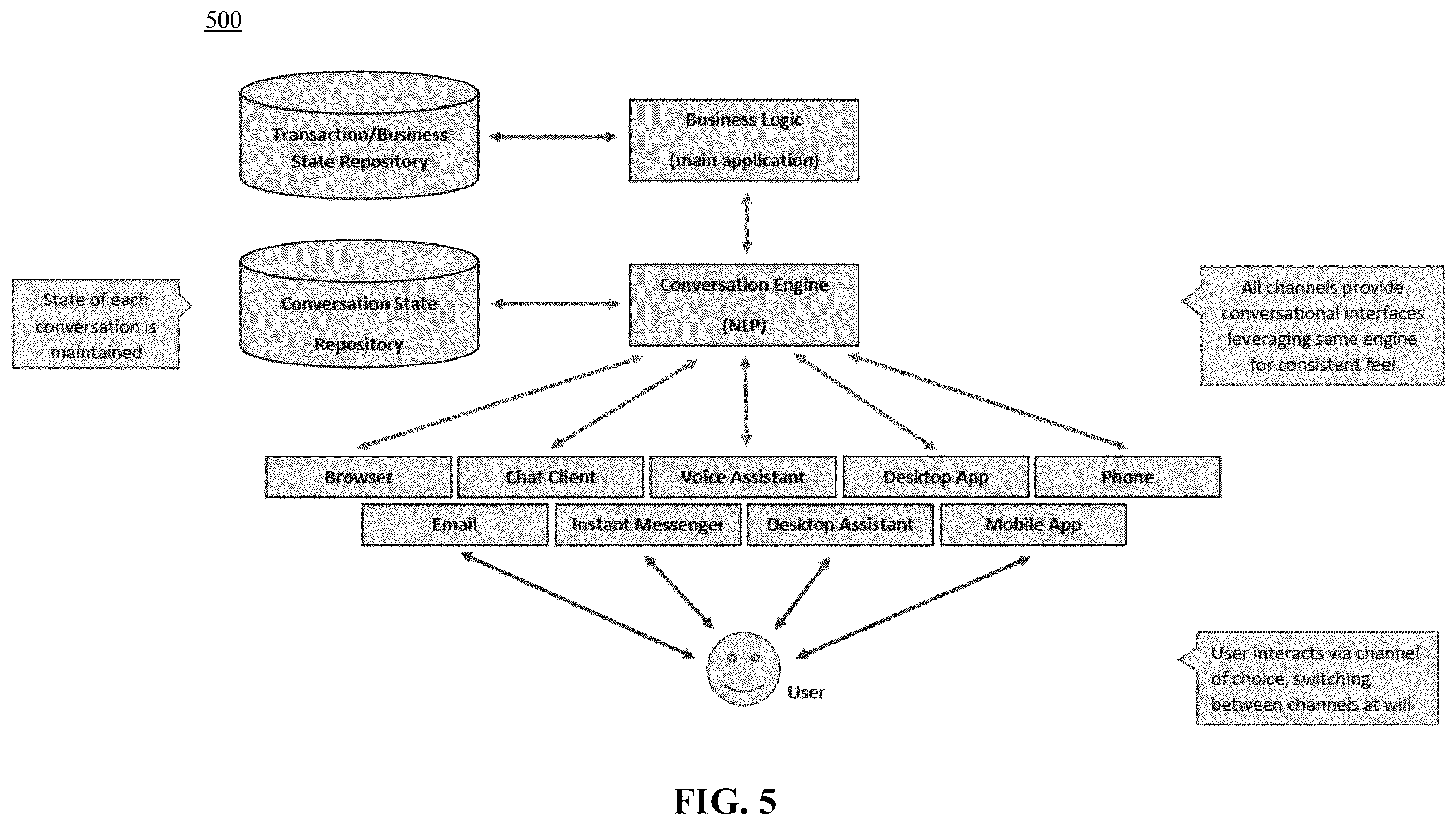 Patent US12347436 Figure 5 – Method and system for persisting a conversation across multiple communication channels