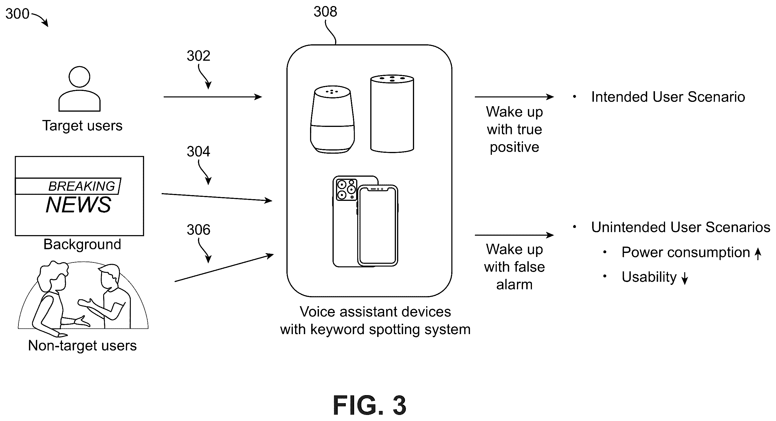Patent US12347439 Figure 3 – Multi-task learning for personalized keyword spotting