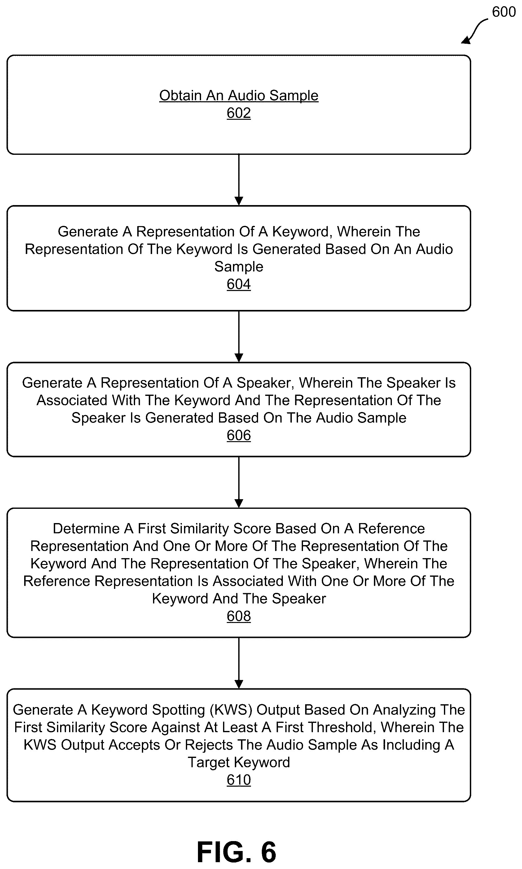 Patent US12347439 Figure 6 – Multi-task learning for personalized keyword spotting