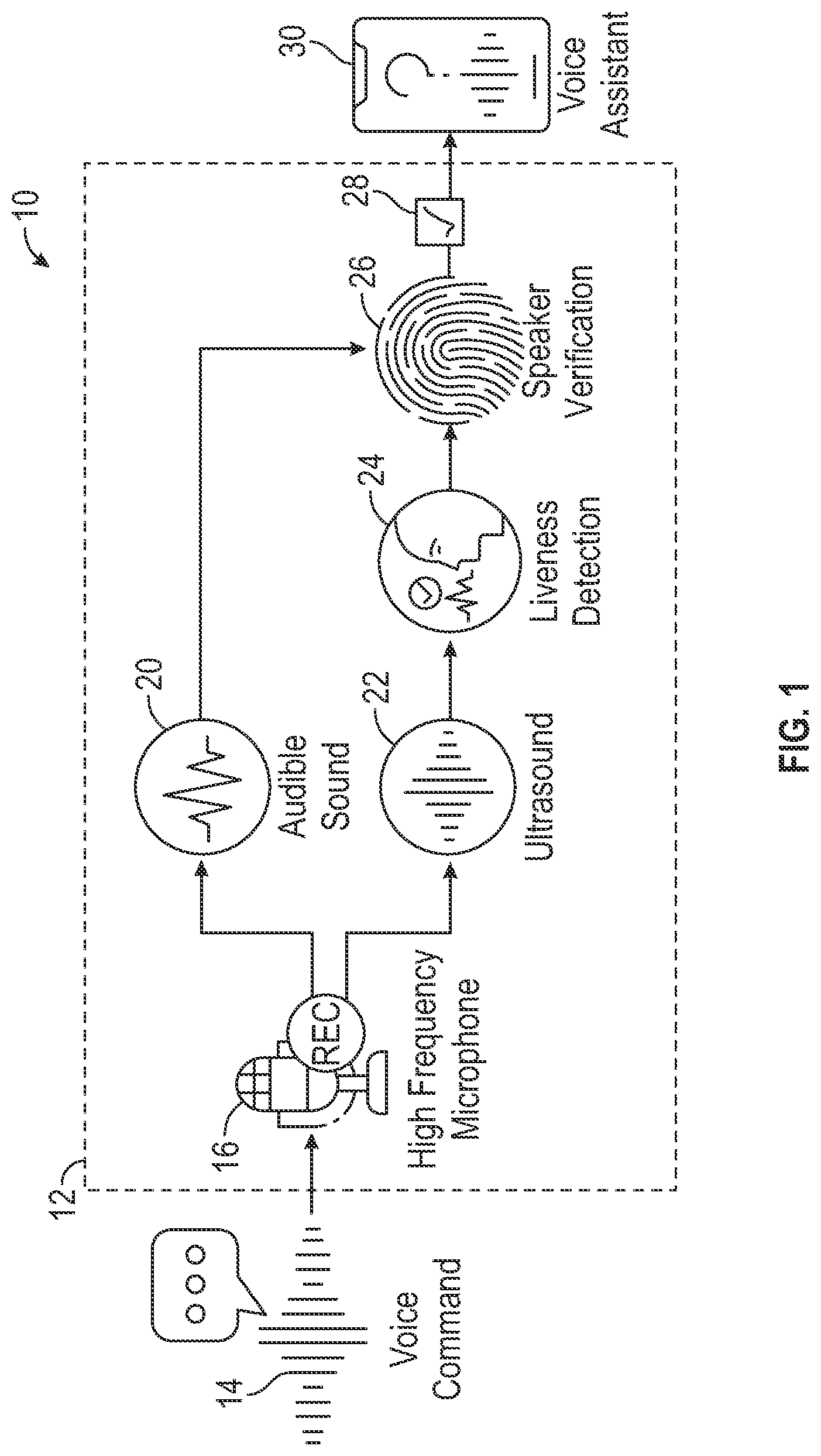 Patent US12347440 Figure 1 – Speaker verification system using ultrasound energy in human speech