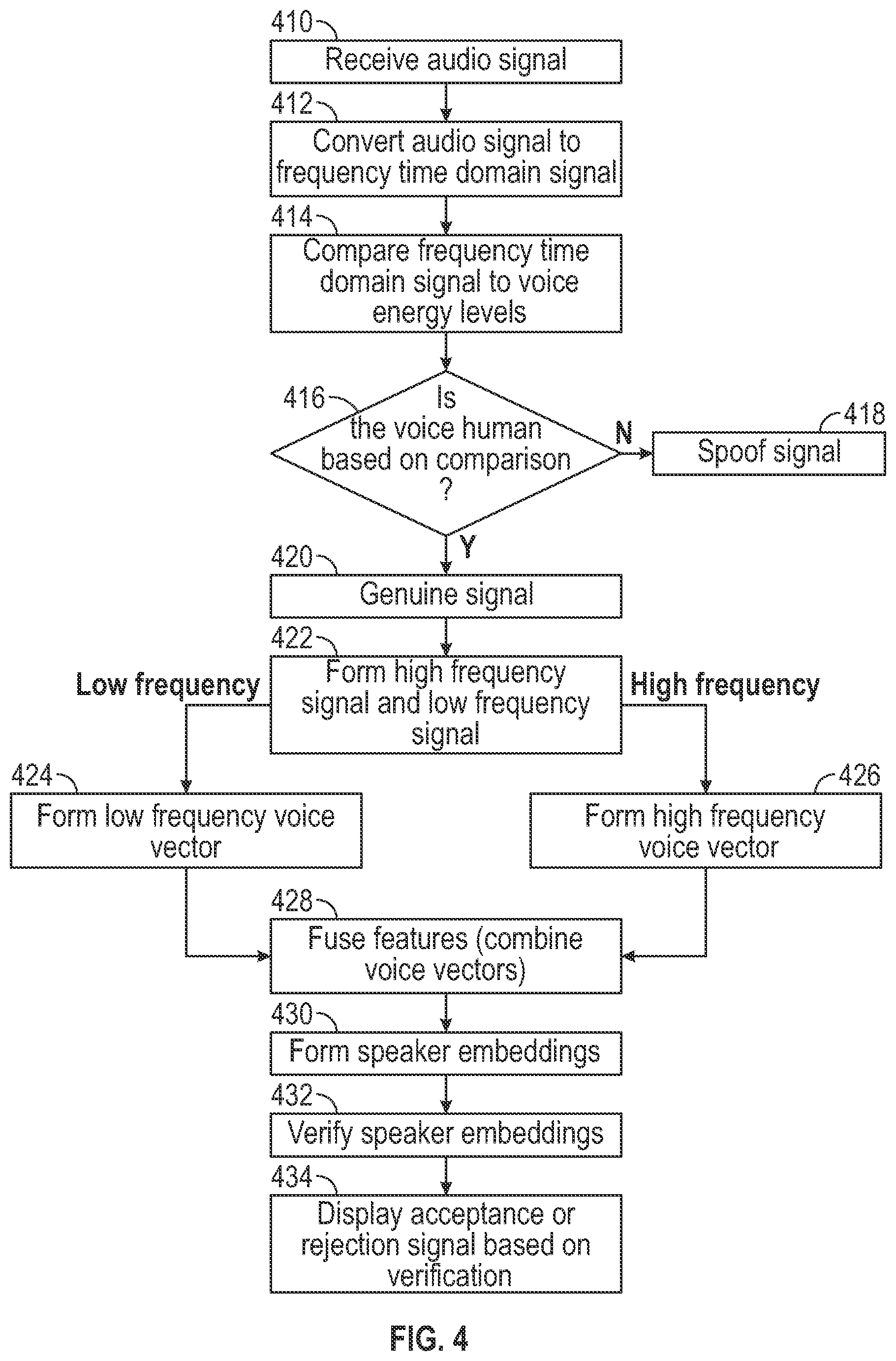 Patent US12347440 Figure 4 – Speaker verification system using ultrasound energy in human speech