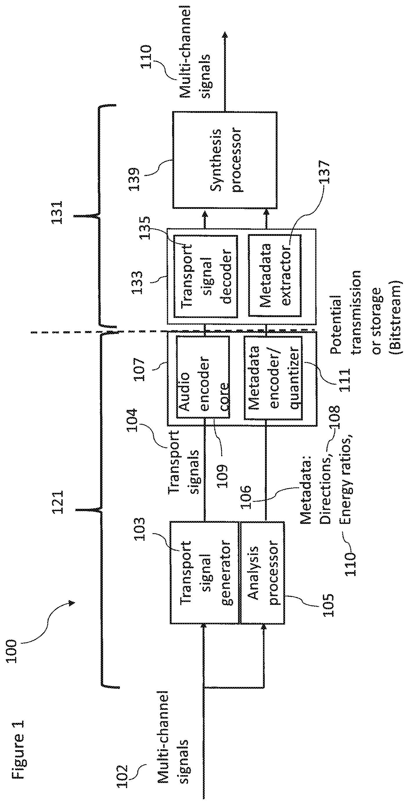 Patent US12347442 Figure 1 – Spatial audio parameter encoding and associated decoding