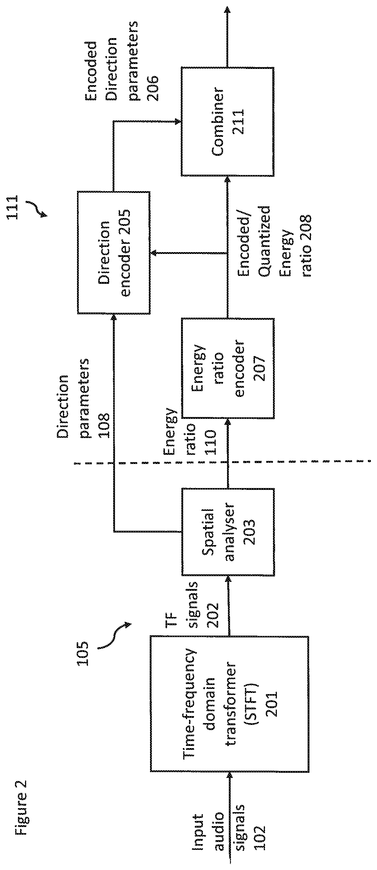Patent US12347442 Figure 2 – Spatial audio parameter encoding and associated decoding