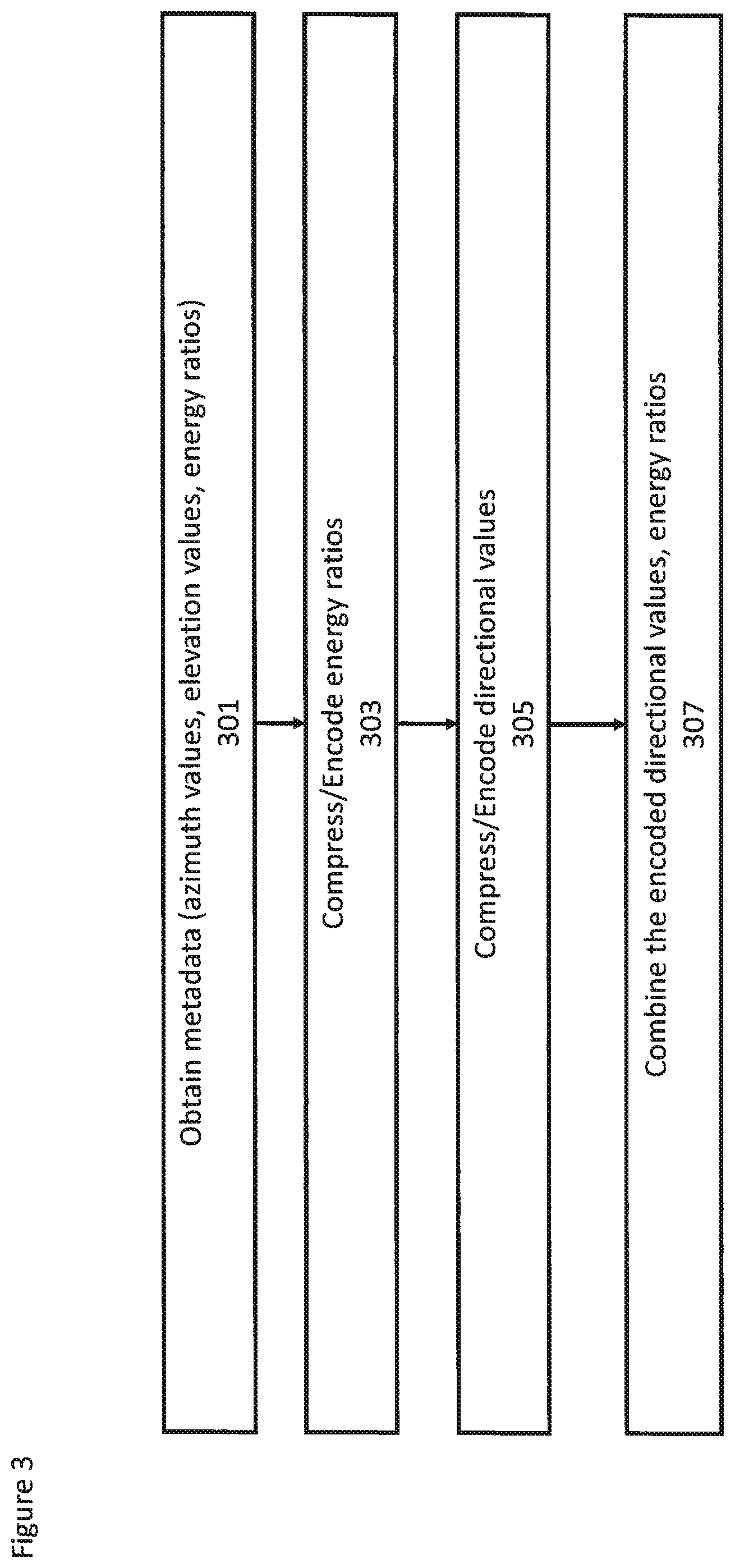 Patent US12347442 Figure 3 – Spatial audio parameter encoding and associated decoding