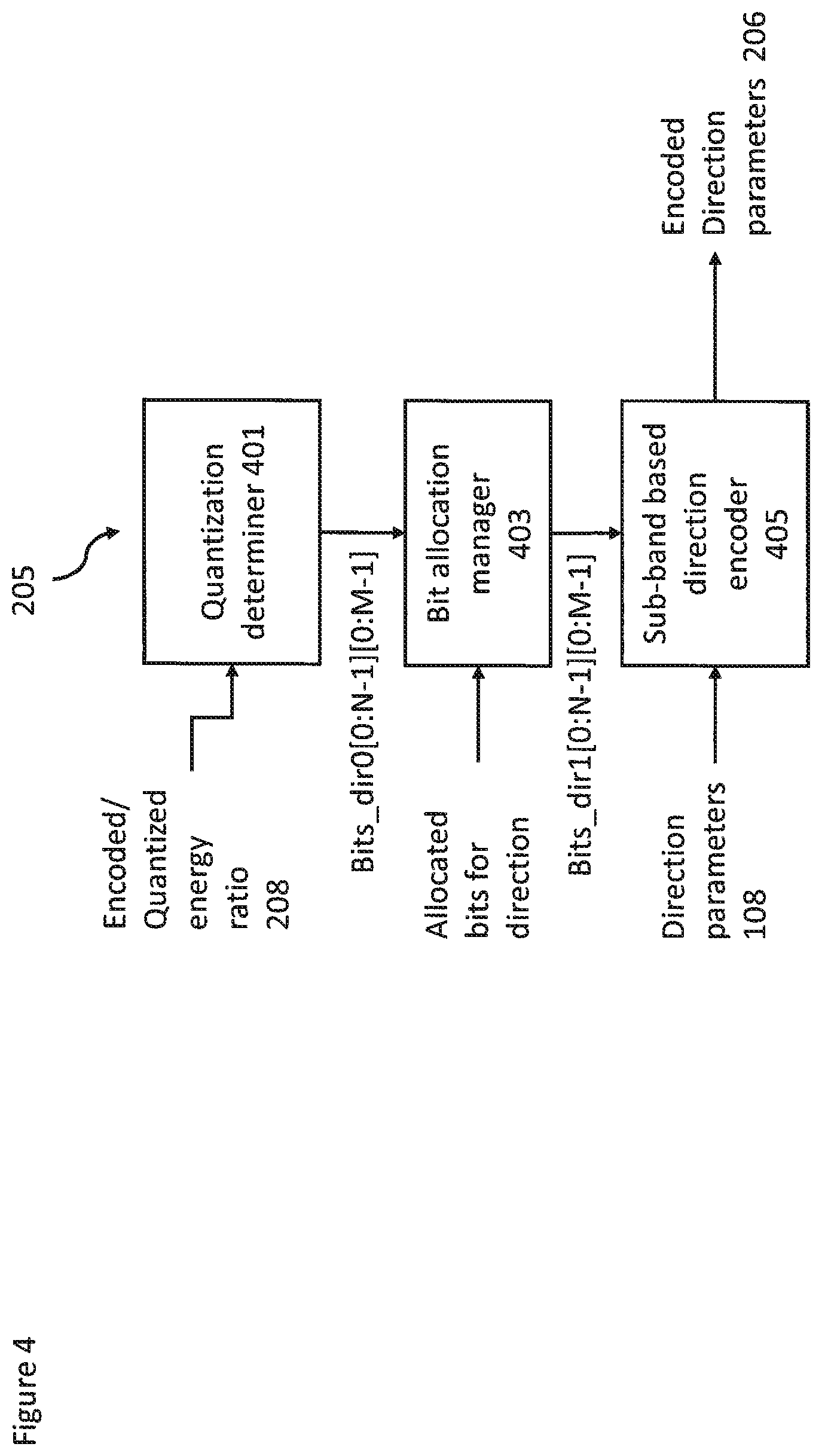 Patent US12347442 Figure 4 – Spatial audio parameter encoding and associated decoding