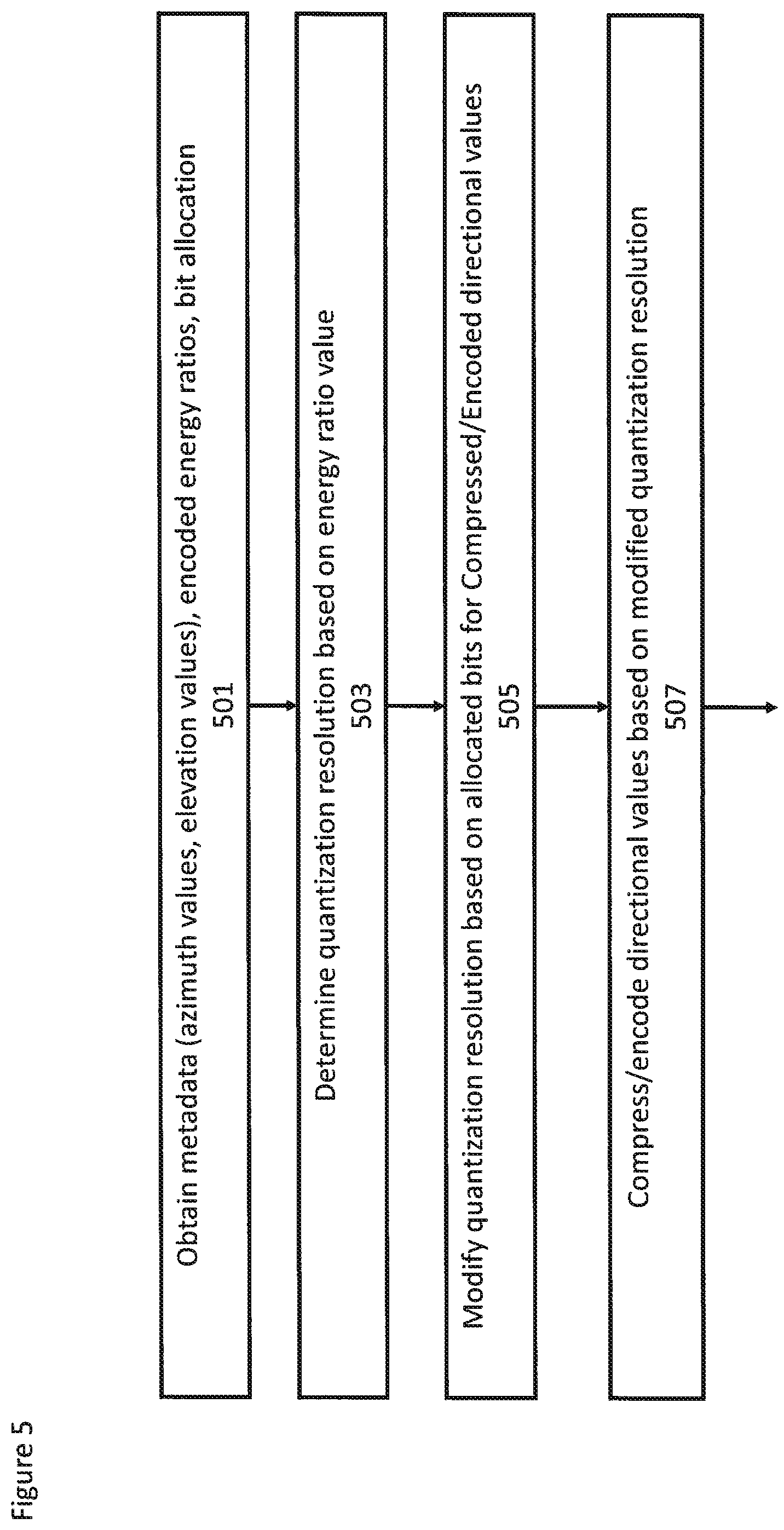 Patent US12347442 Figure 5 – Spatial audio parameter encoding and associated decoding