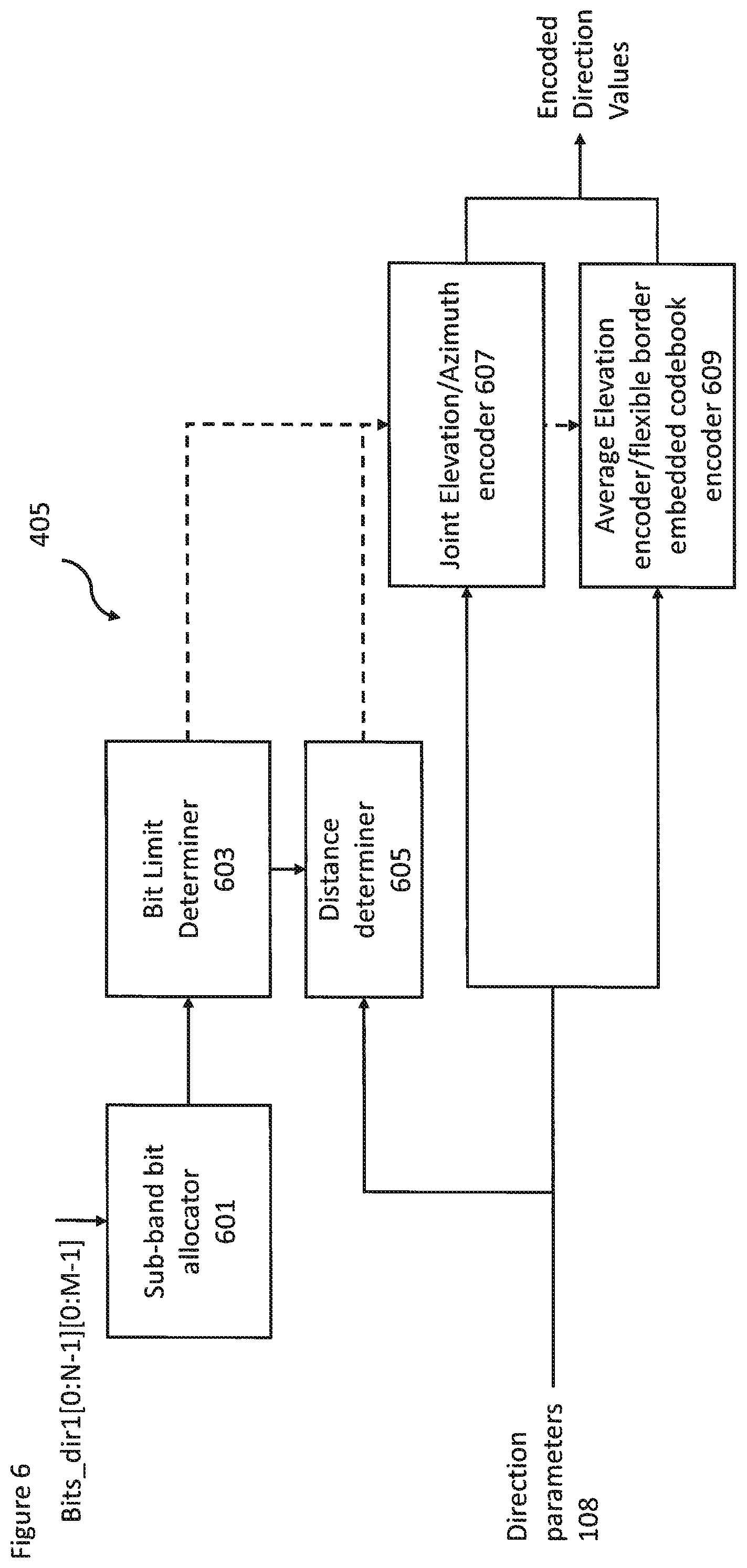 Patent US12347442 Figure 6 – Spatial audio parameter encoding and associated decoding