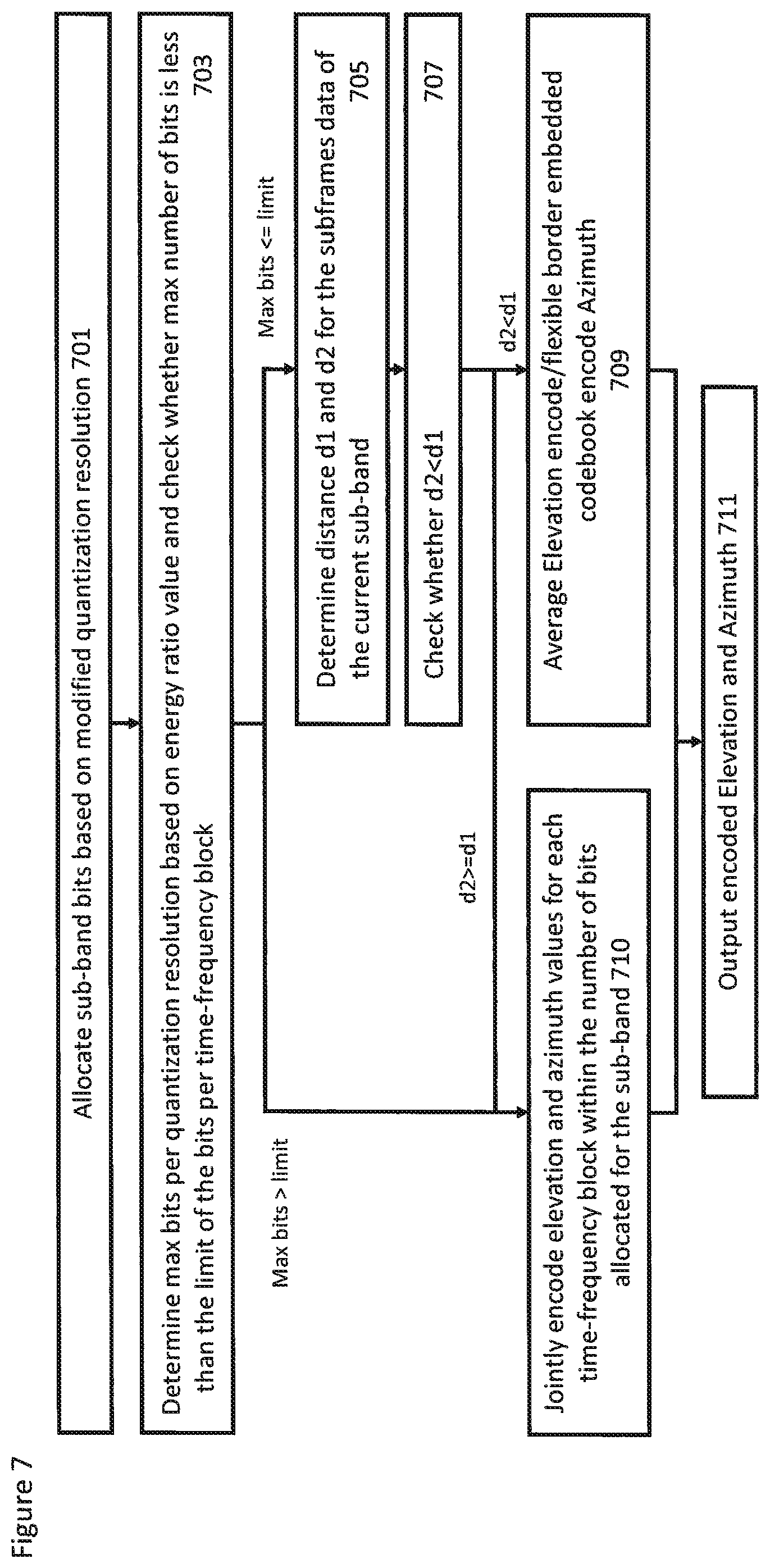 Patent US12347442 Figure 7 – Spatial audio parameter encoding and associated decoding