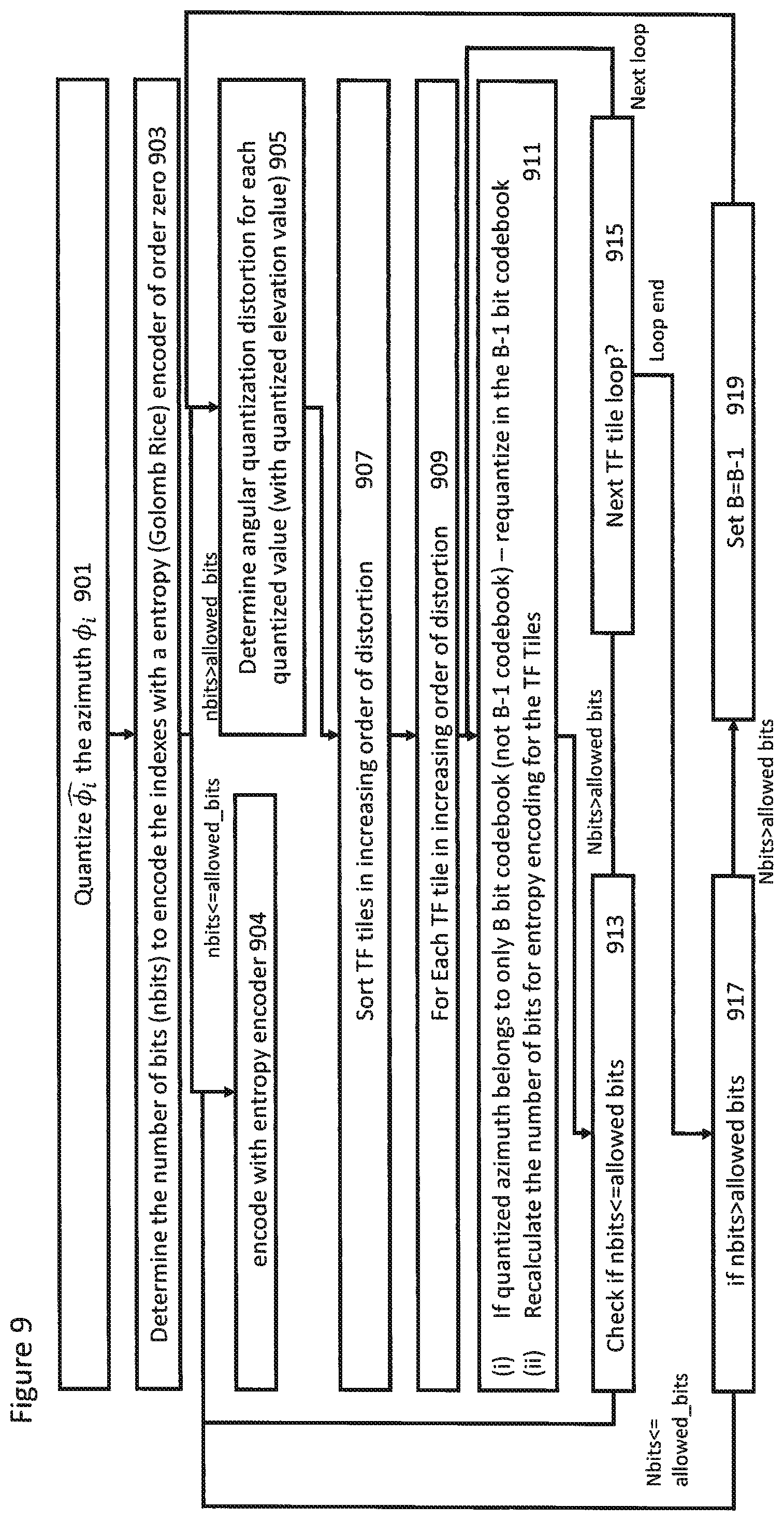 Patent US12347442 Figure 9 – Spatial audio parameter encoding and associated decoding
