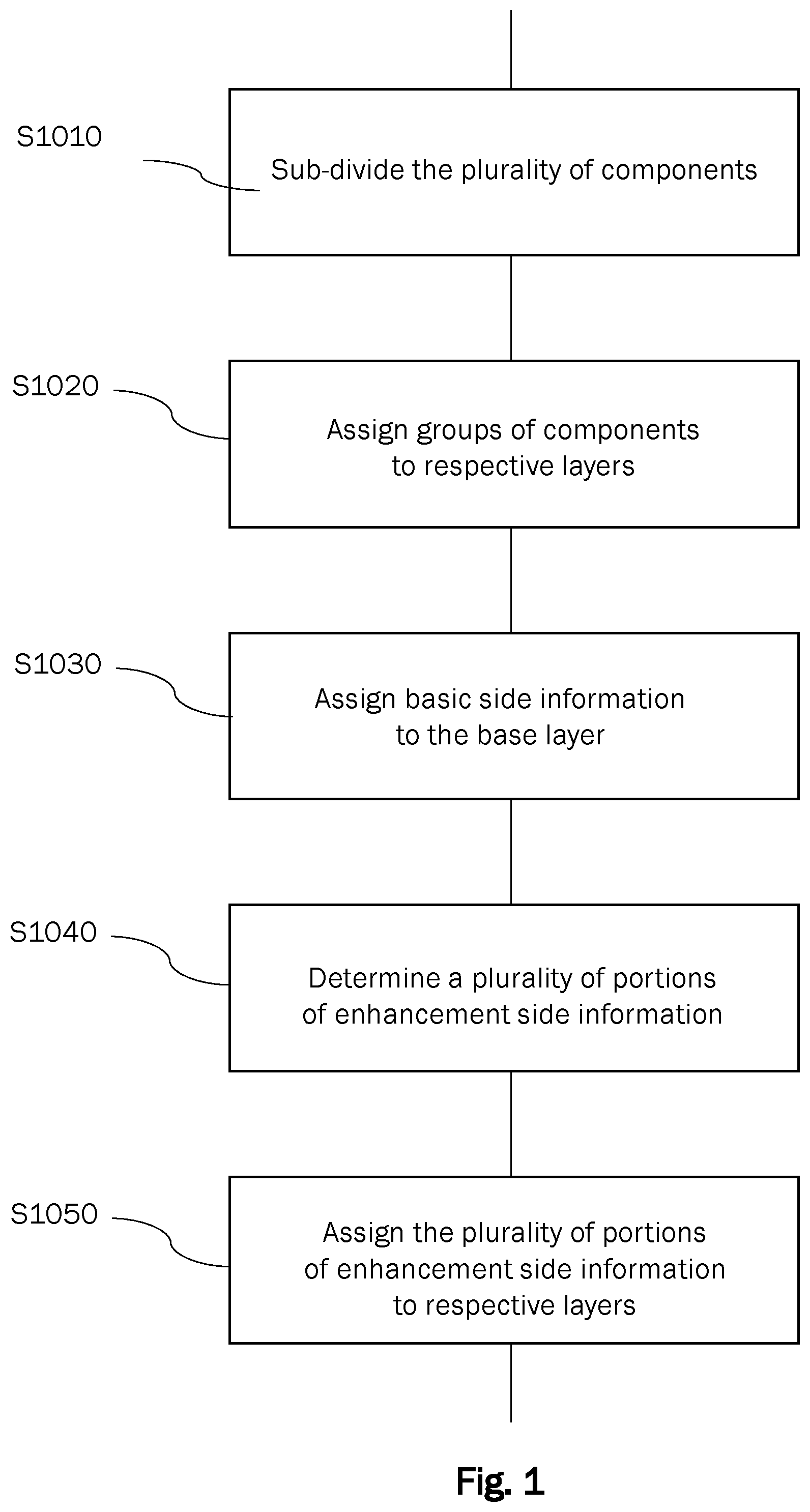 Patent US12347443 — Layered coding for compressed sound or sound field representations — Figure 1