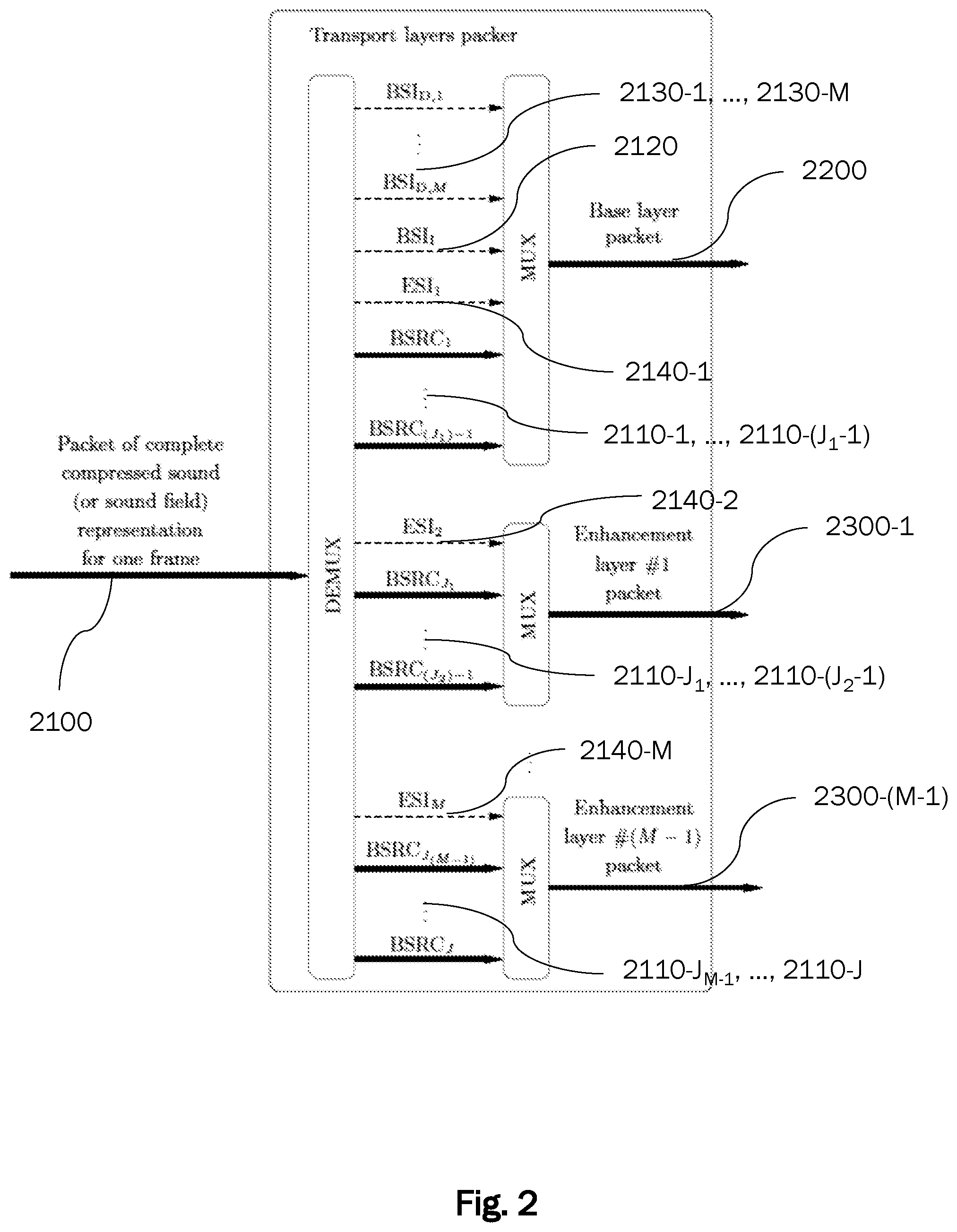 Patent US12347443 Figure 2 – Layered coding for compressed sound or sound field representations