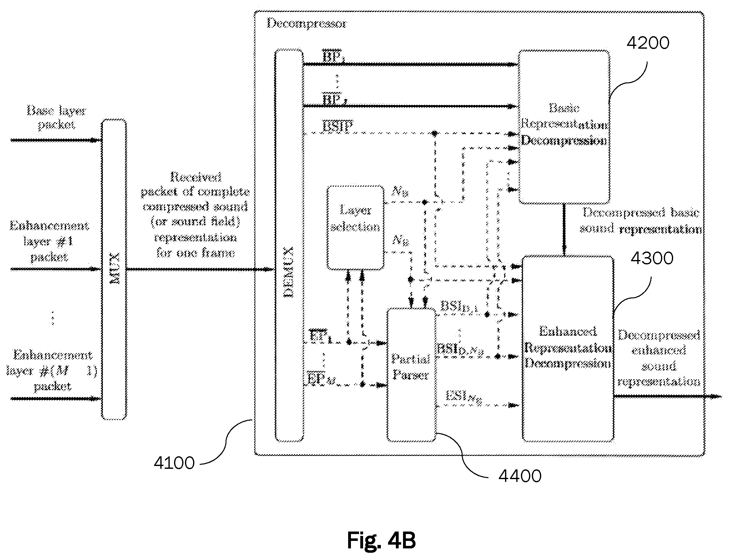 Patent US12347443 Figure 5 – Layered coding for compressed sound or sound field representations