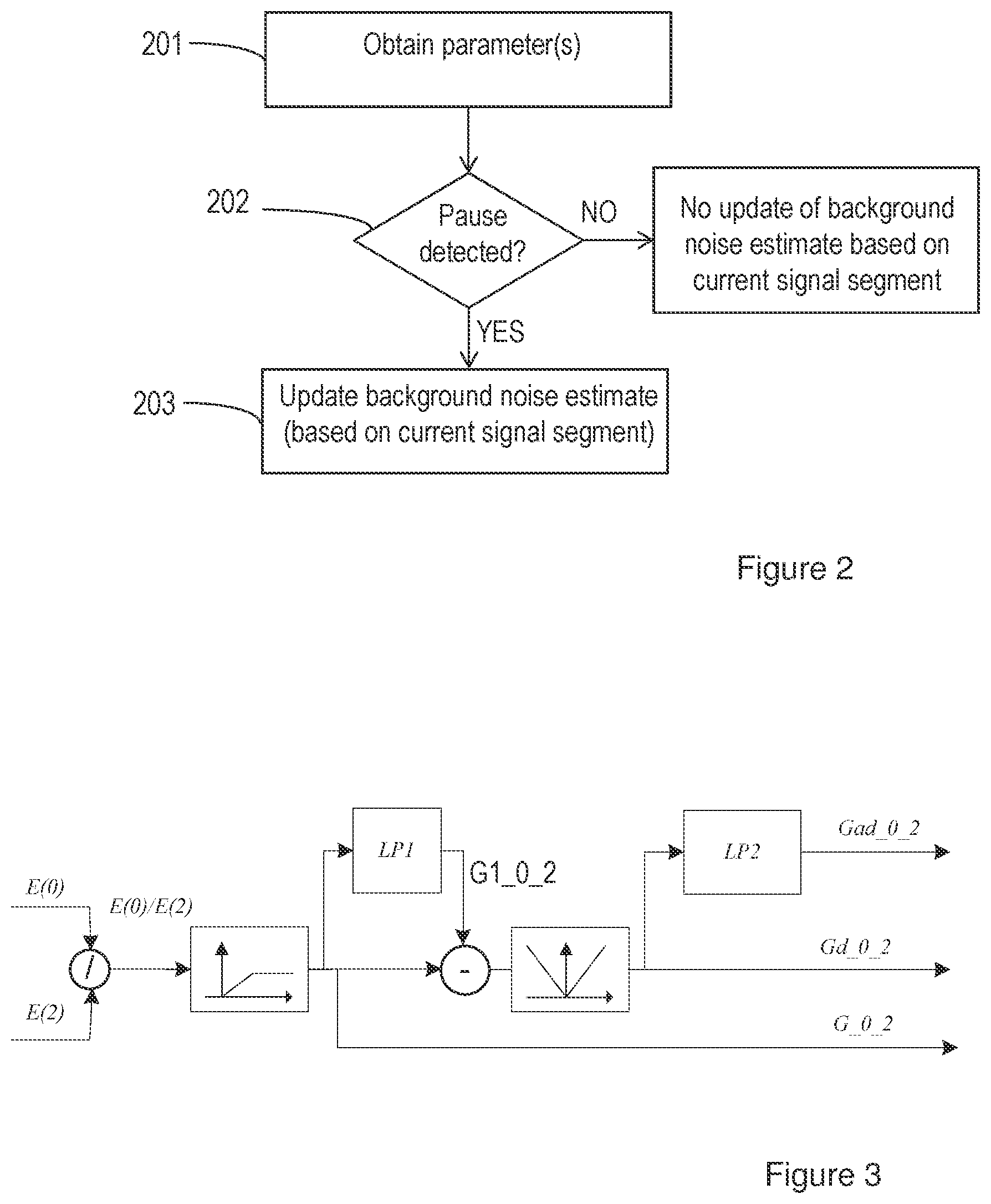 Patent US12347446 Figure 2 – Estimation of background noise in audio signals