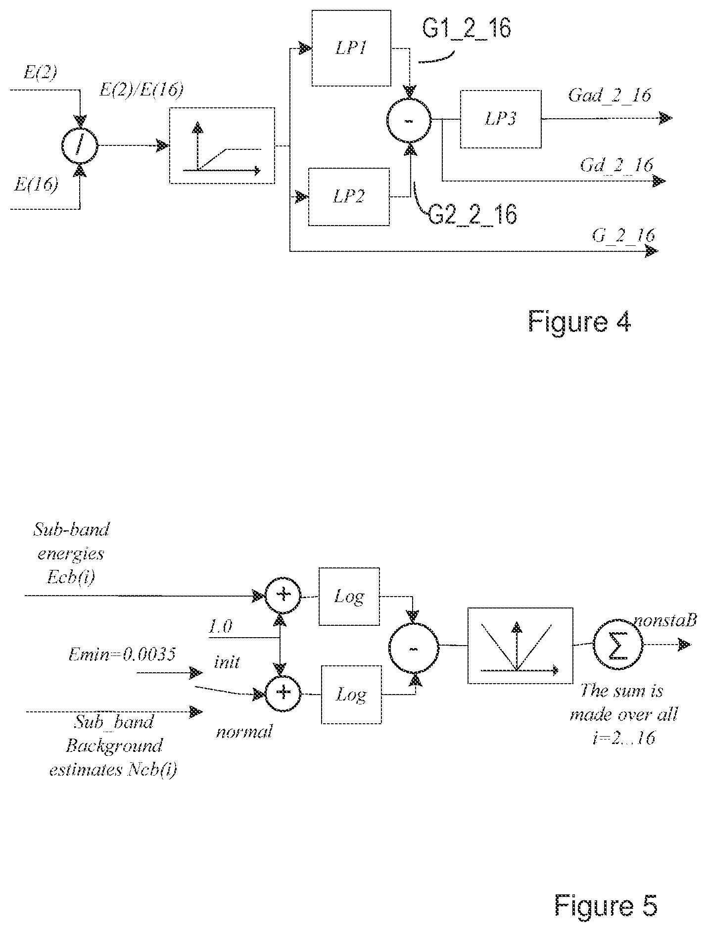 Patent US12347446 Figure 3 – Estimation of background noise in audio signals