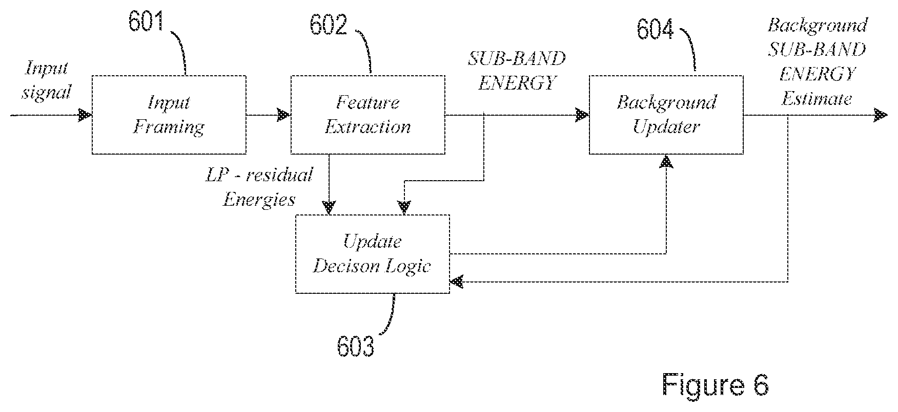 Patent US12347446 Figure 4 – Estimation of background noise in audio signals