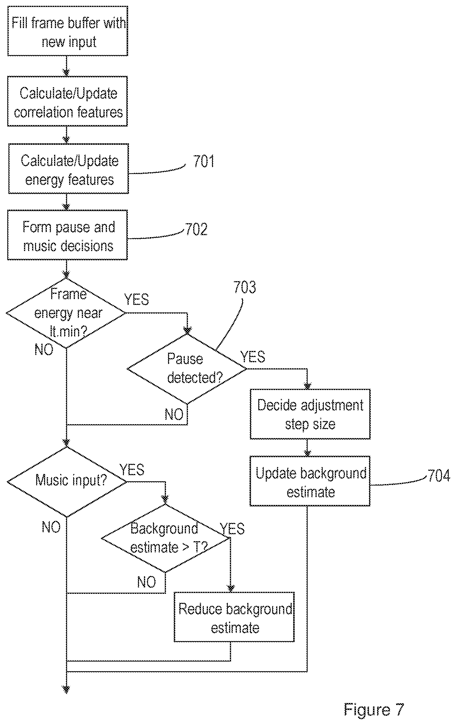 Patent US12347446 Figure 5 – Estimation of background noise in audio signals