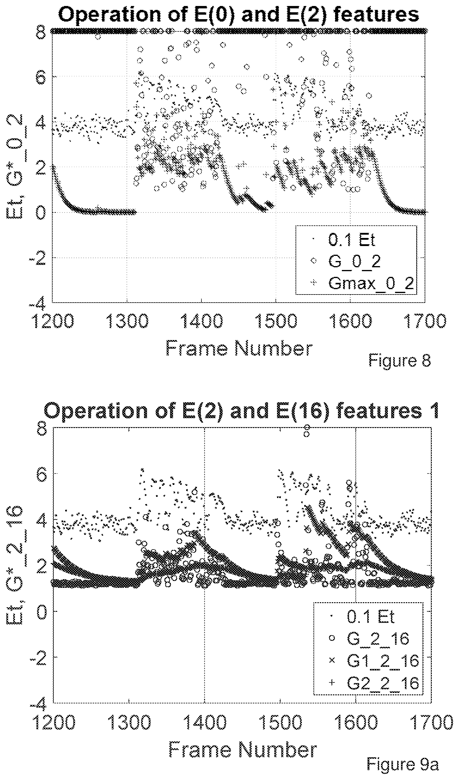 Patent US12347446 Figure 6 – Estimation of background noise in audio signals