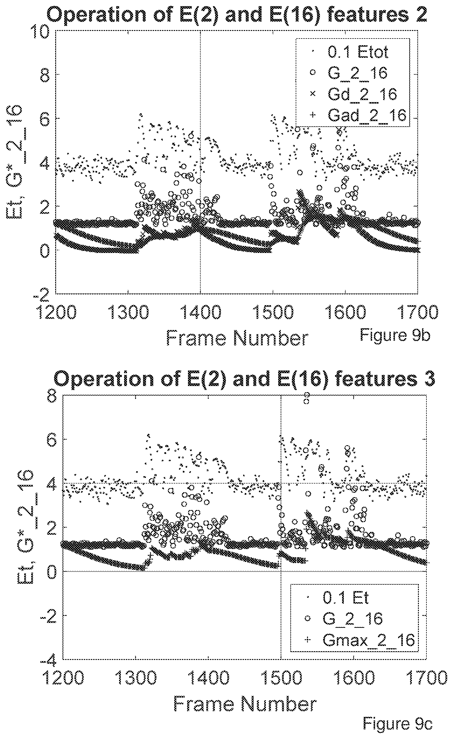 Patent US12347446 Figure 7 – Estimation of background noise in audio signals