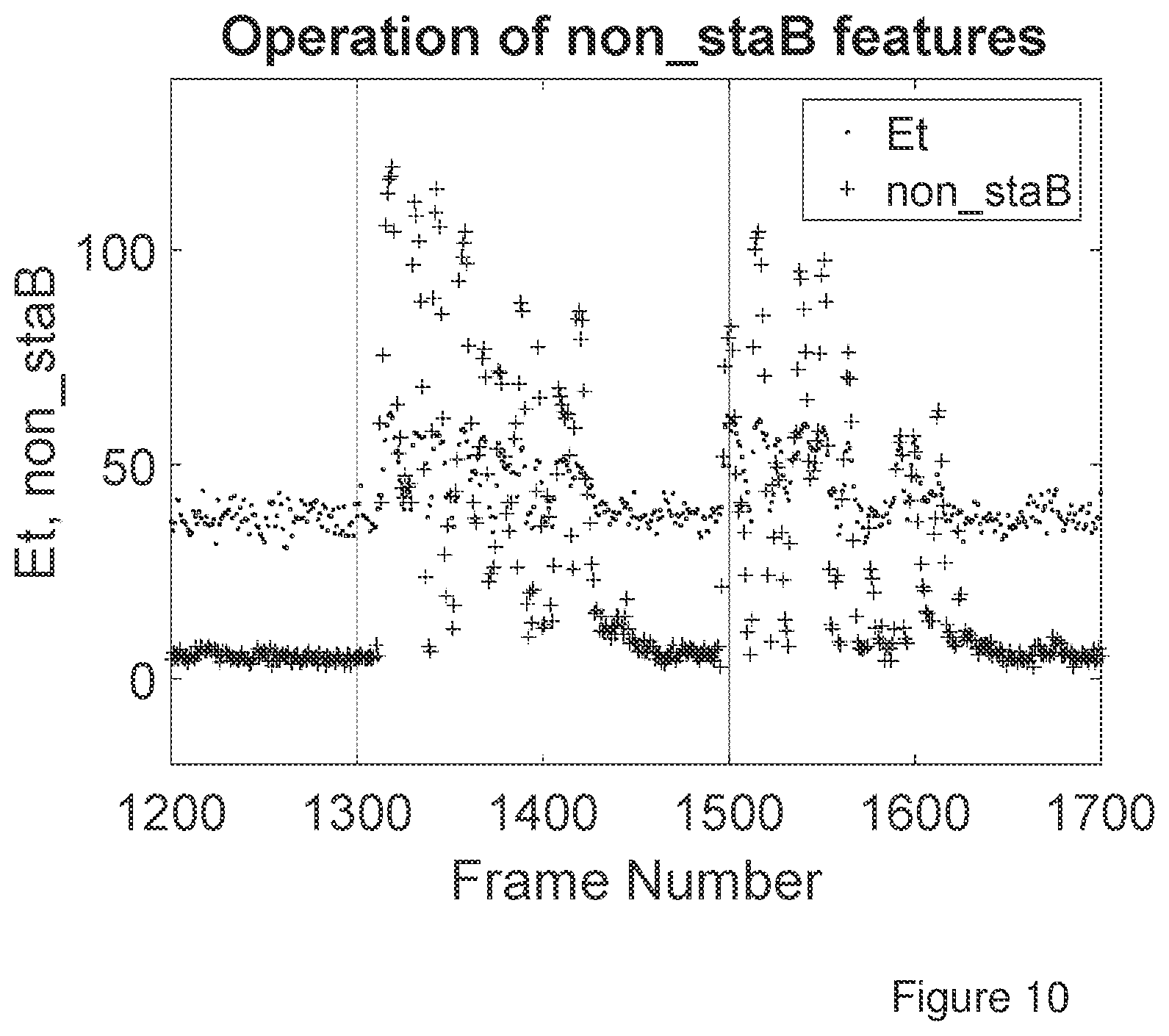 Patent US12347446 Figure 8 – Estimation of background noise in audio signals
