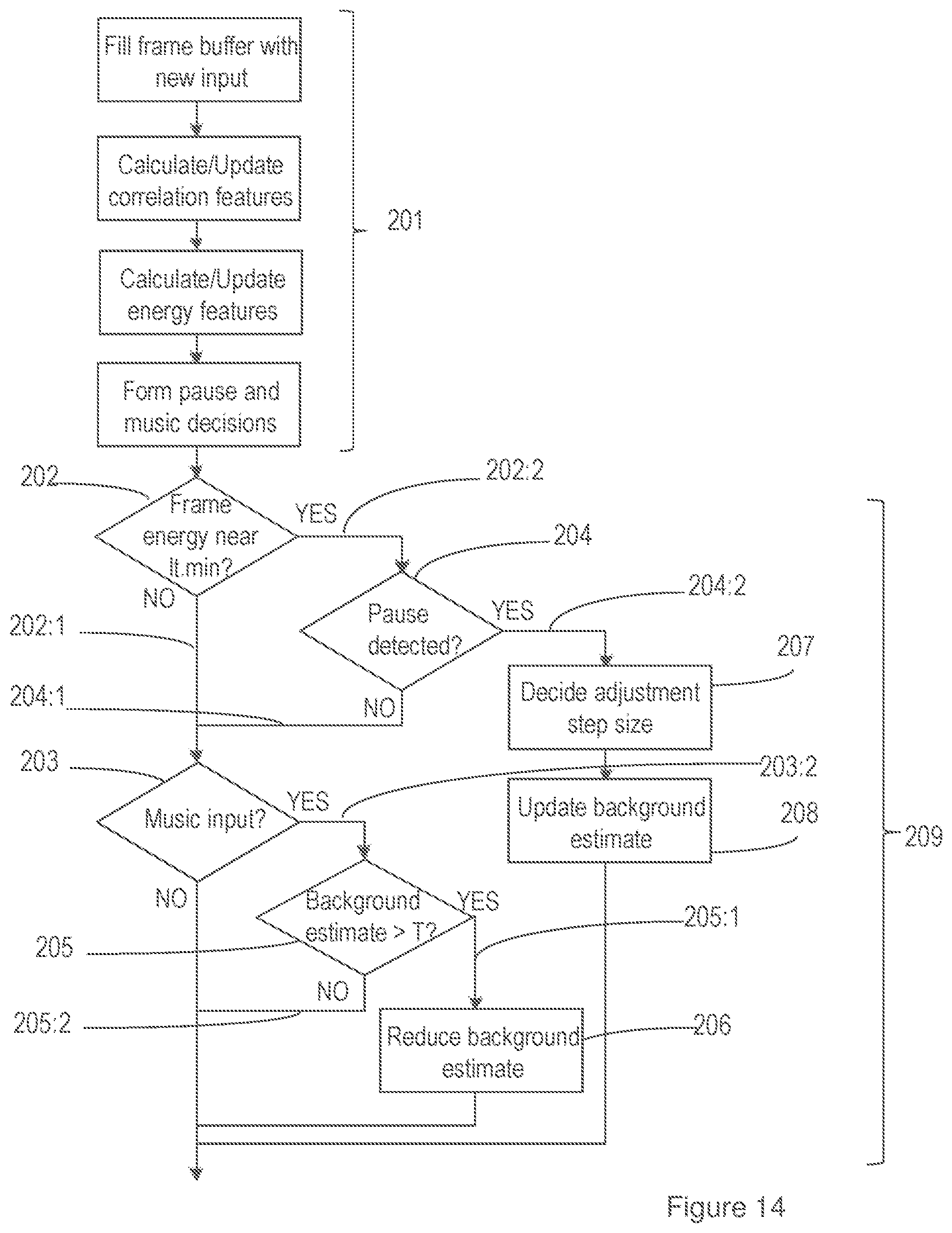 Patent US12347446 Figure 10 – Estimation of background noise in audio signals