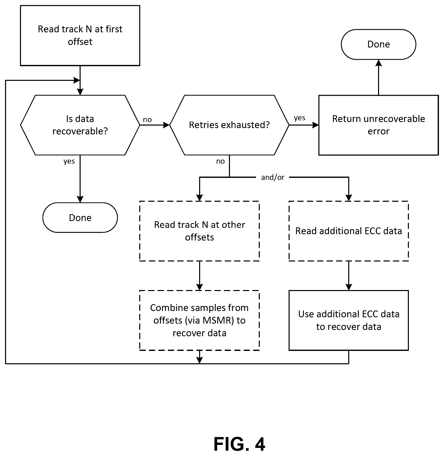 Patent US12347454 Figure 4 – High-density archival storage using conventional hard disk drive architecture