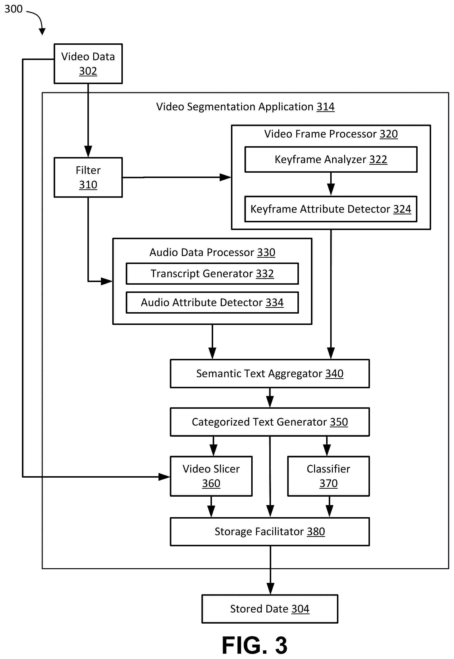 Patent US12347462 Figure 3 – Methods and systems for segmenting video content based on speech data and for retreiving video segments to generate videos