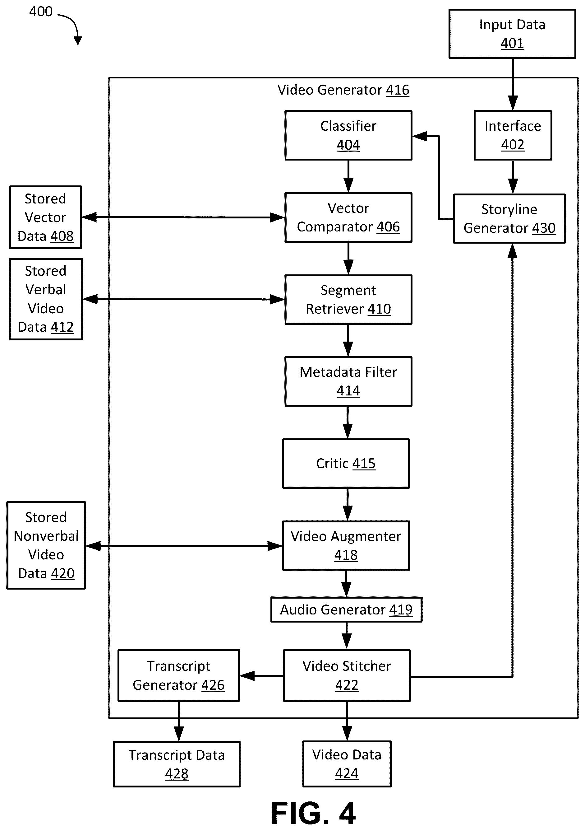 Patent US12347462 Figure 4 – Methods and systems for segmenting video content based on speech data and for retreiving video segments to generate videos