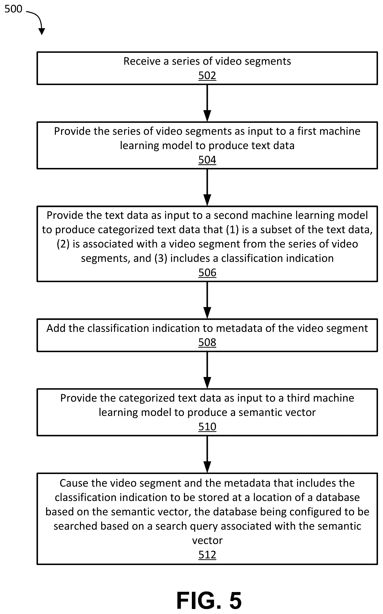 Patent US12347462 Figure 5 – Methods and systems for segmenting video content based on speech data and for retreiving video segments to generate videos