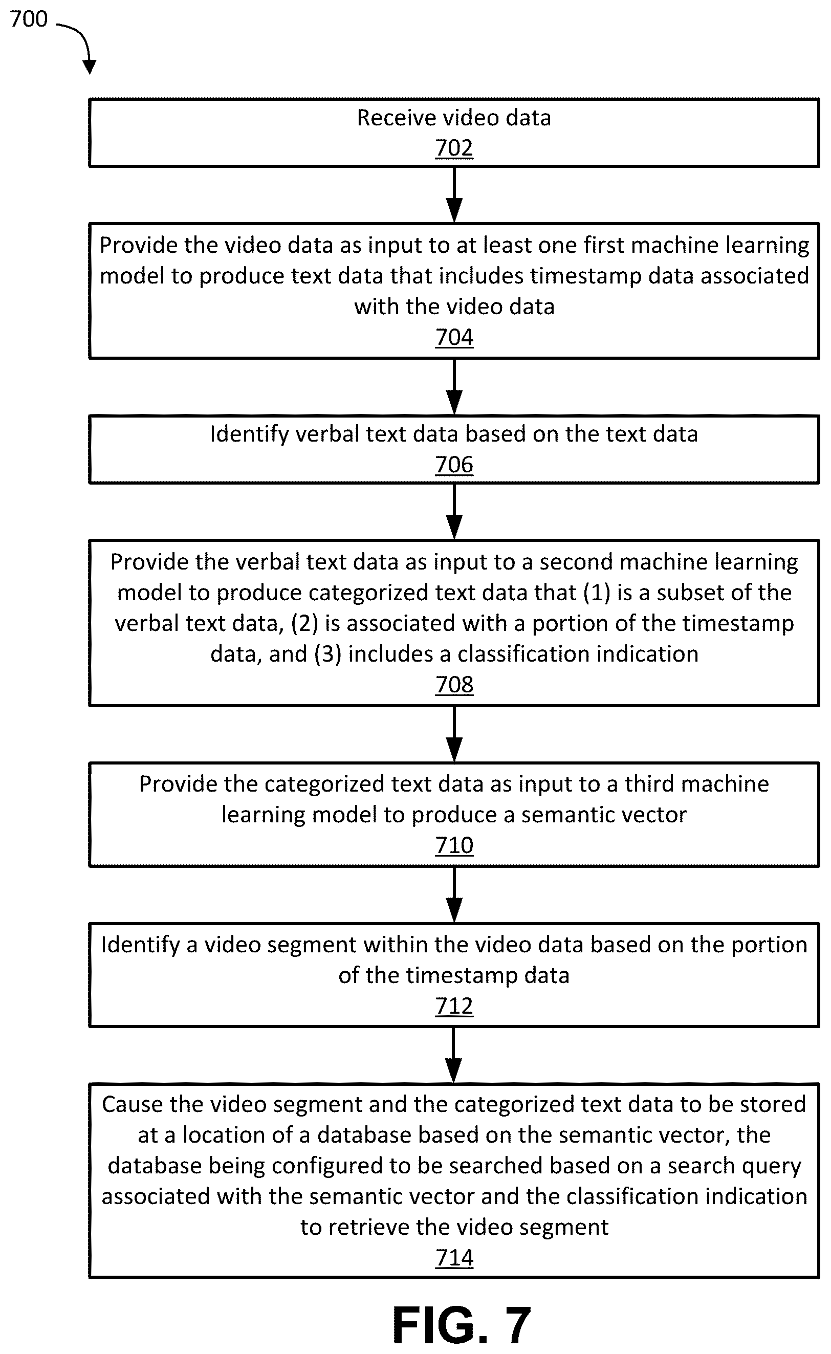 Patent US12347462 Figure 7 – Methods and systems for segmenting video content based on speech data and for retreiving video segments to generate videos
