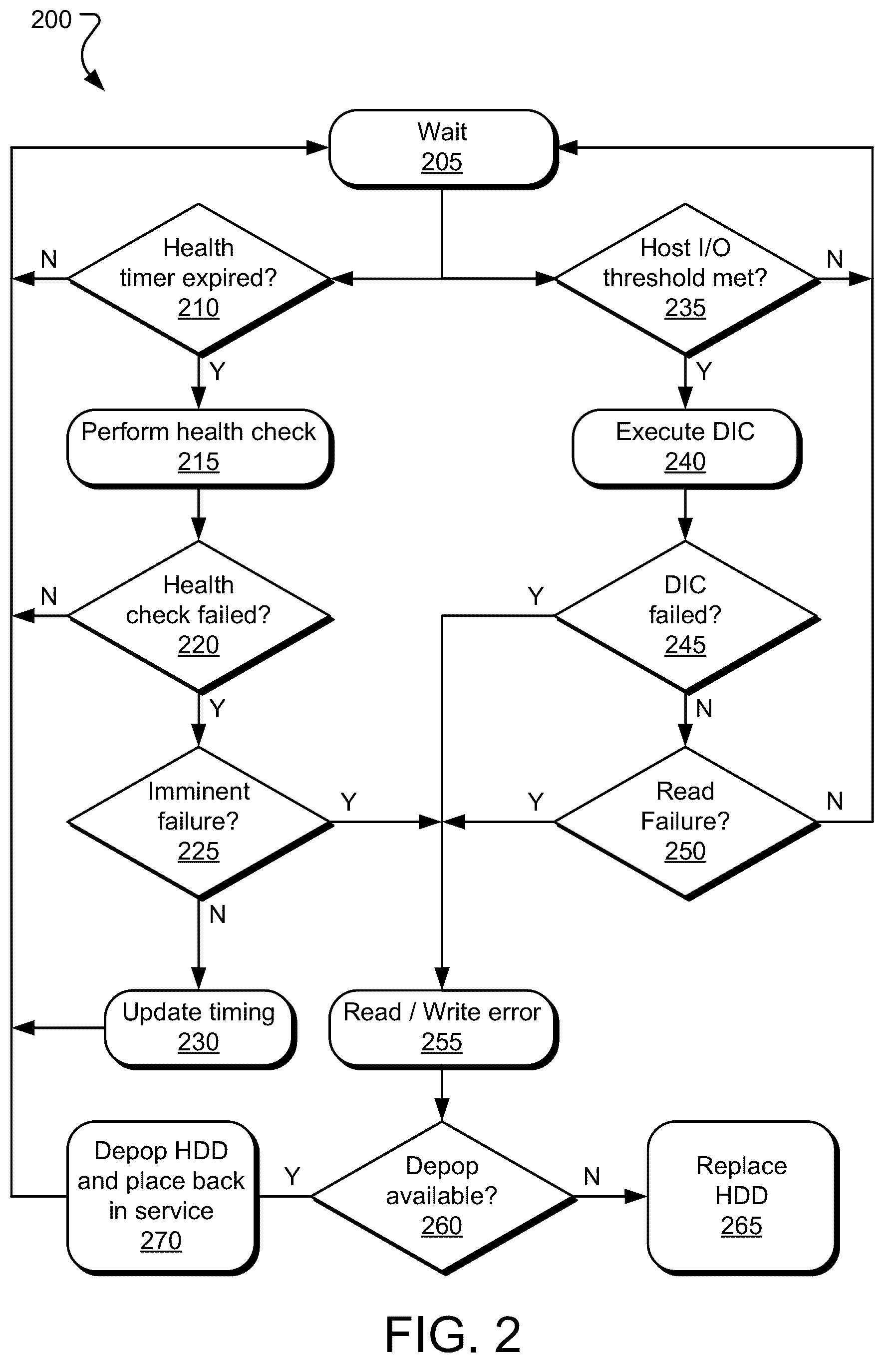 Patent US12347463 Figure 2 – Head health monitor triggered data field integrity check