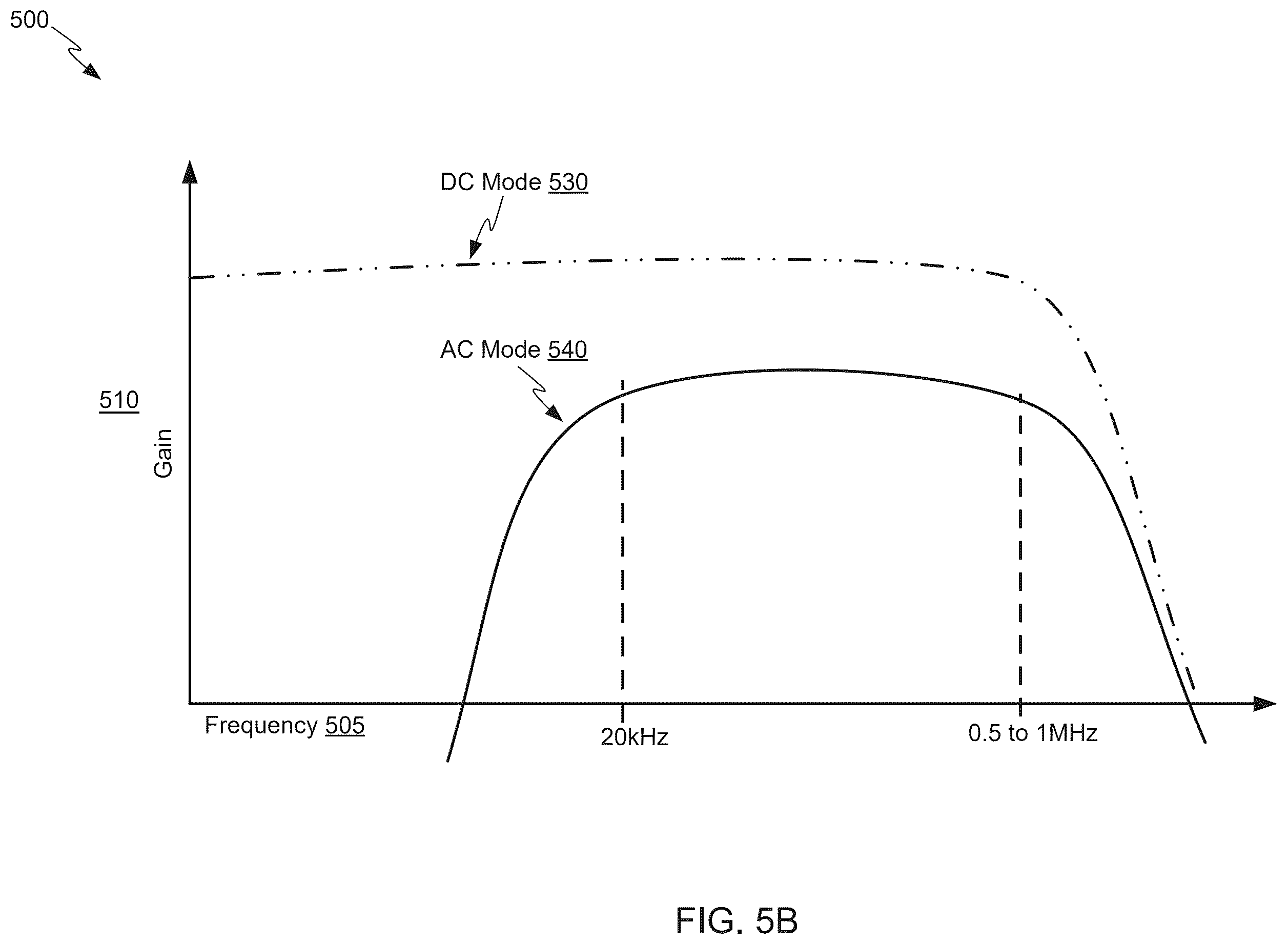 Patent US12347465 Figure 7 – Differential sense of embedded contact sensor (ECS) and near-field temperature sensor (NTS) utilizing chopping amplifier