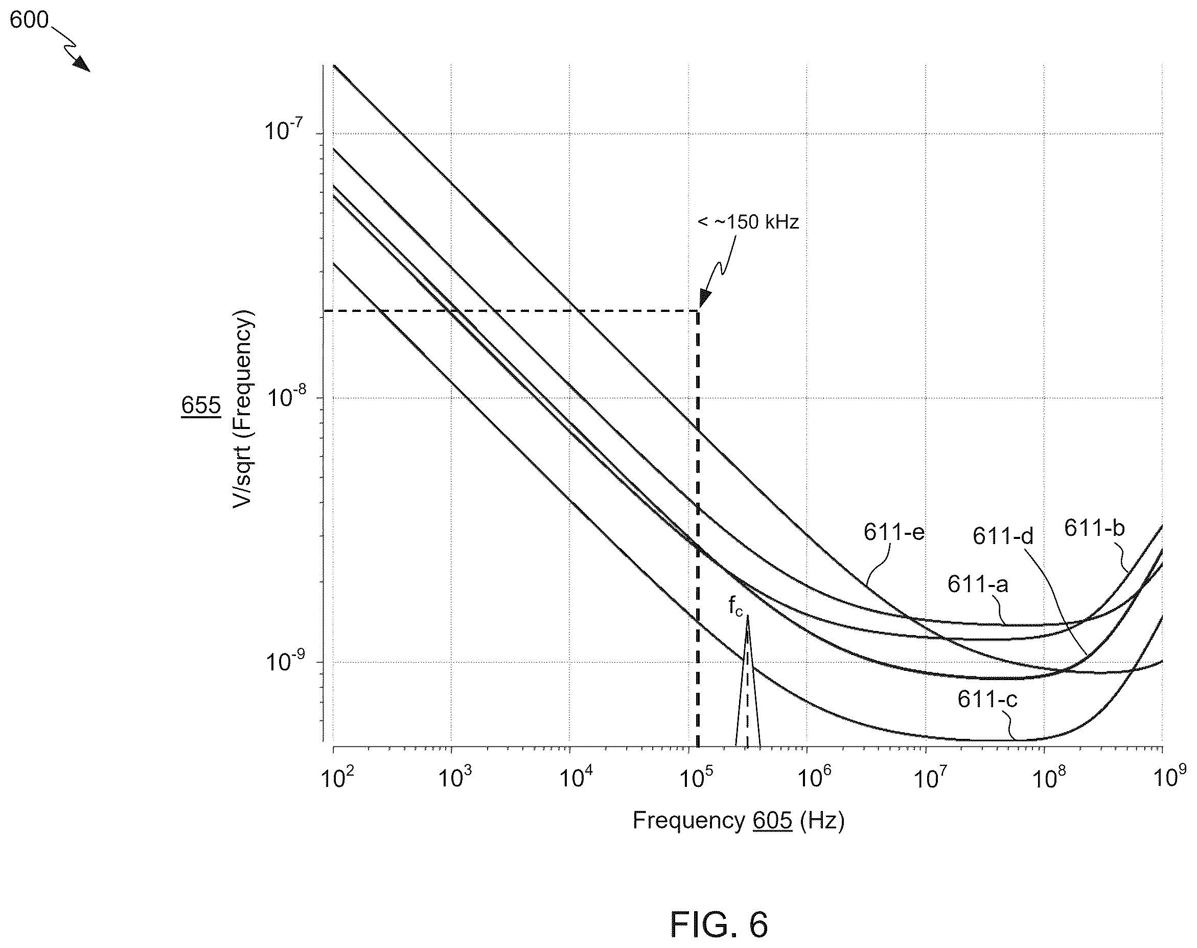 Patent US12347465 Figure 8 – Differential sense of embedded contact sensor (ECS) and near-field temperature sensor (NTS) utilizing chopping amplifier