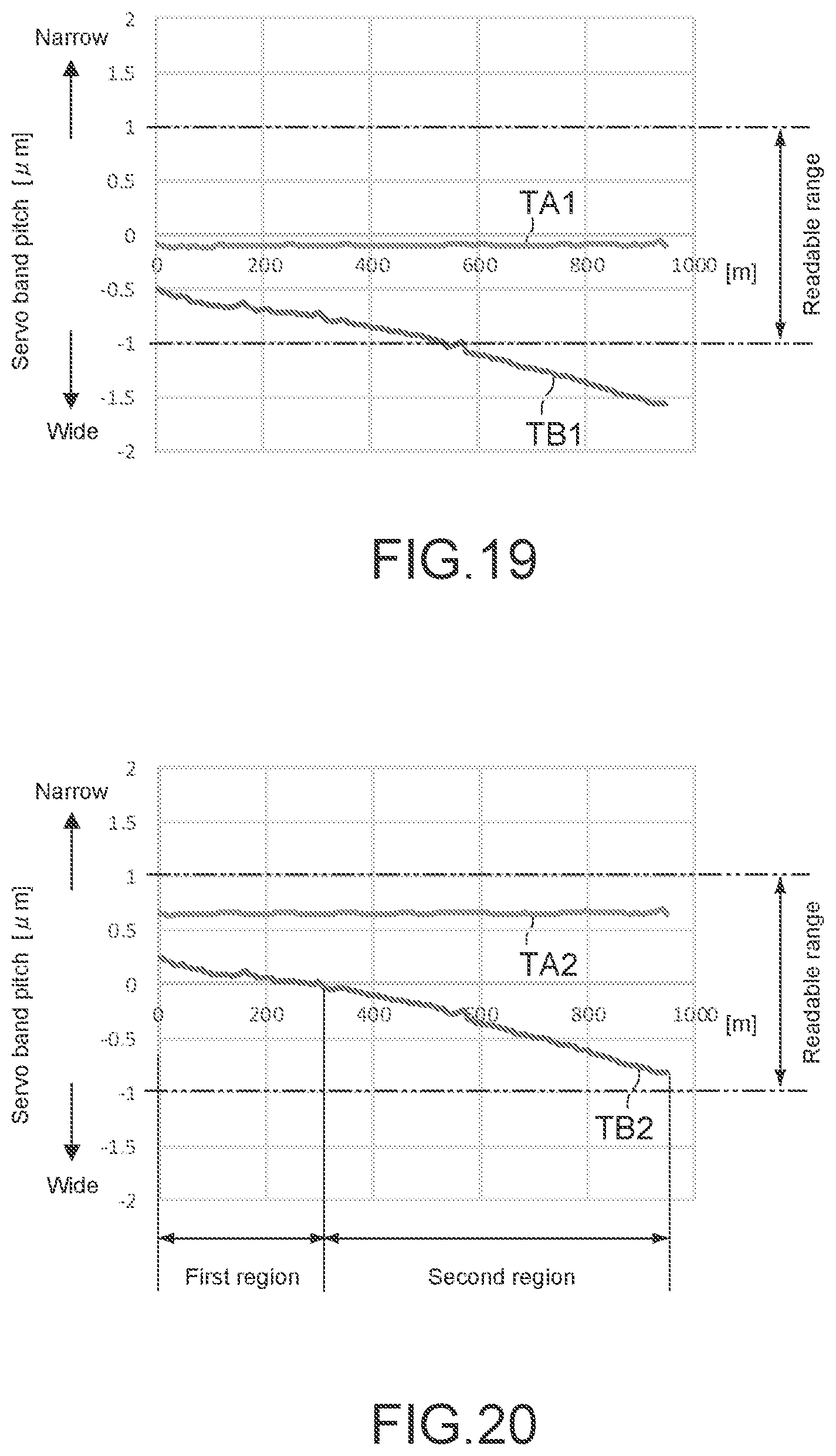 Patent US12347470 Figure 14 – Servo pattern recording method, servo pattern recording apparatus, method of producing magnetic tape, magnetic tape, and tape cartridge