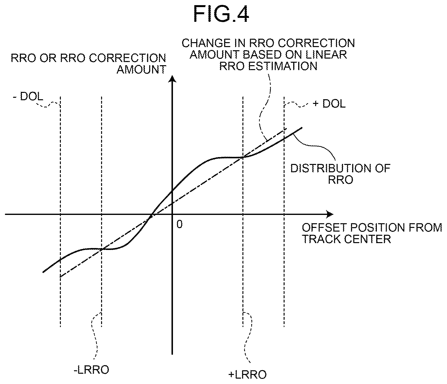 Patent US12347471 Figure 4 – Magnetic disk device and method