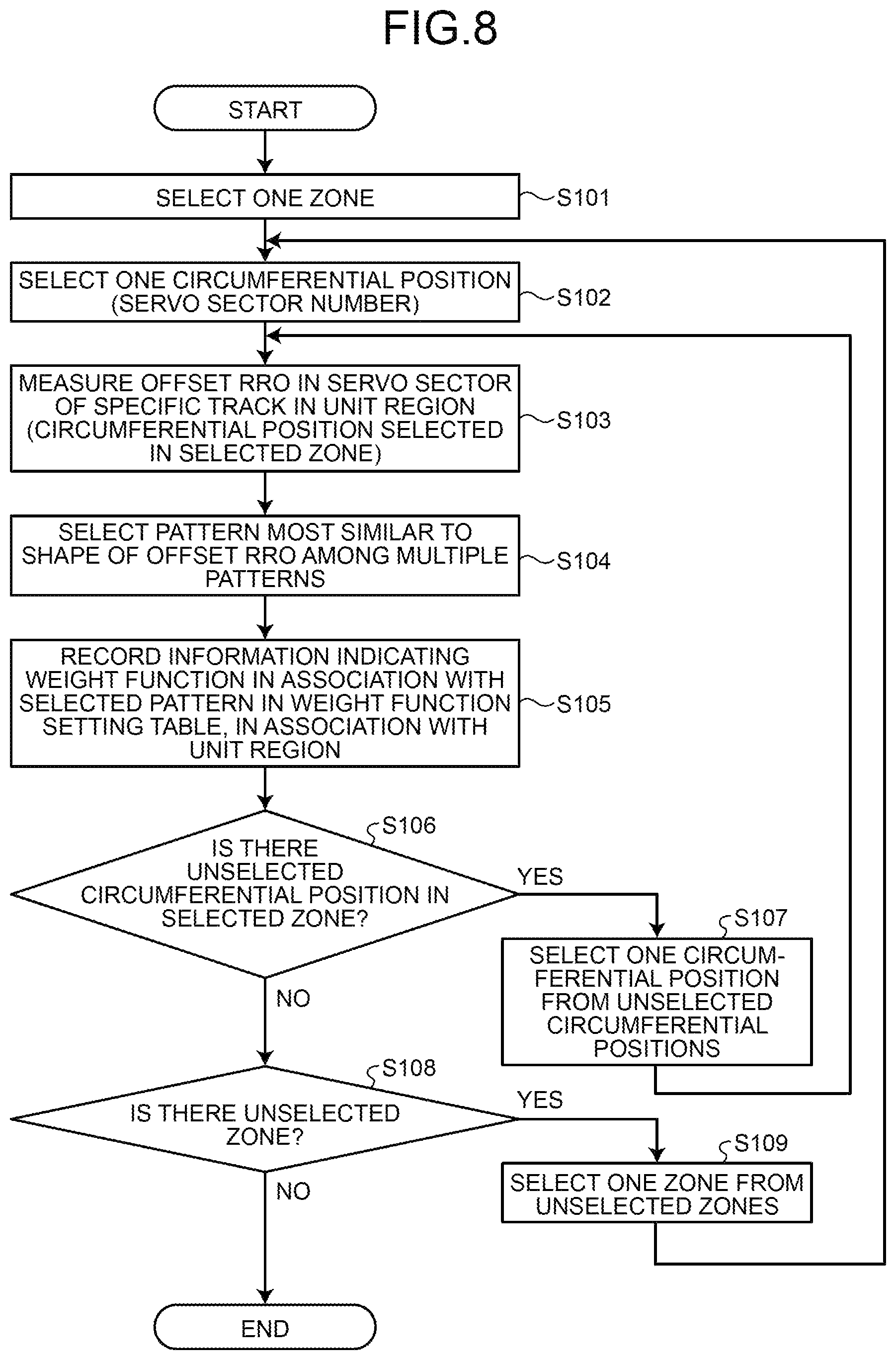 Patent US12347471 Figure 8 – Magnetic disk device and method